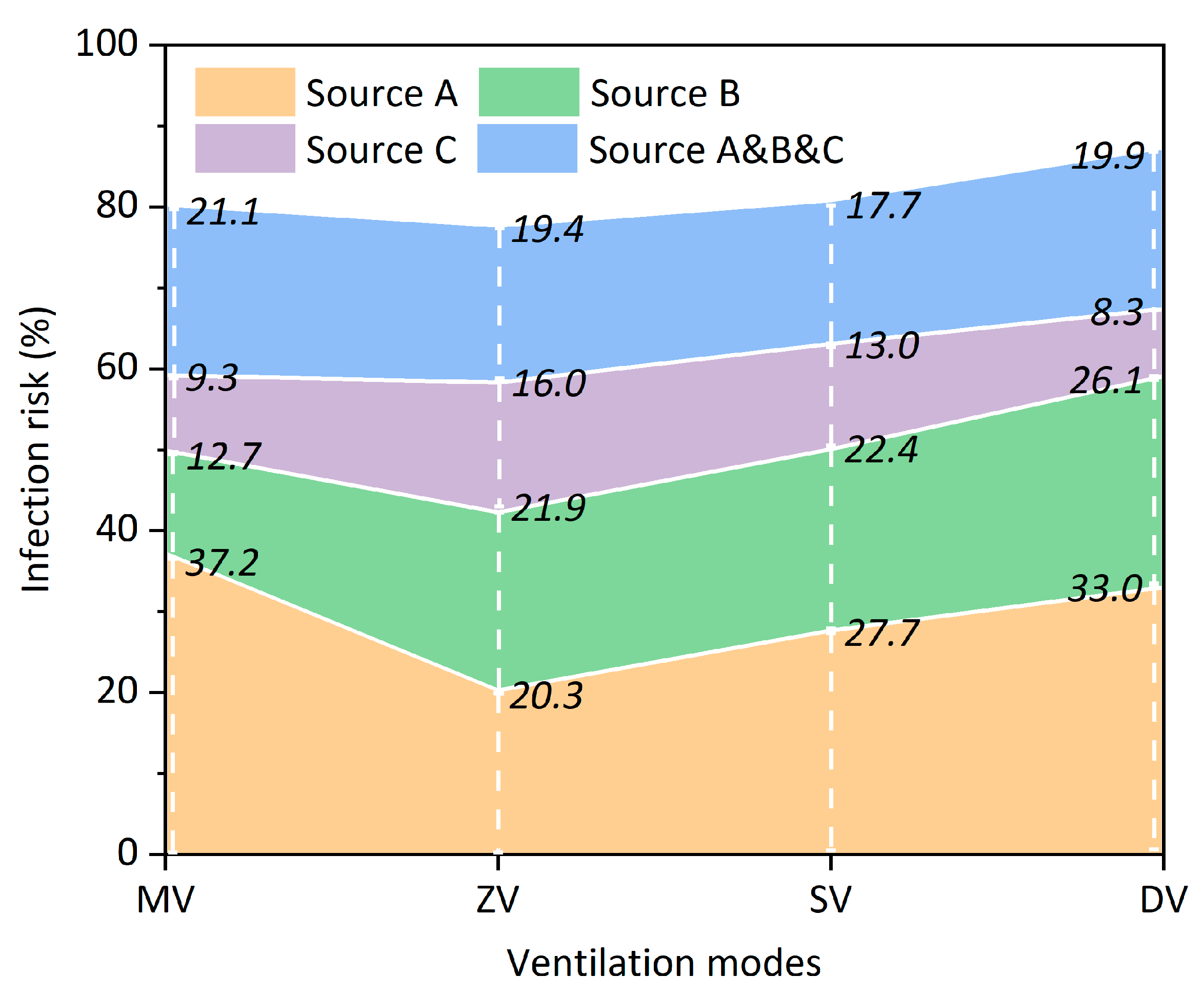 Buildings 12 00180 g009