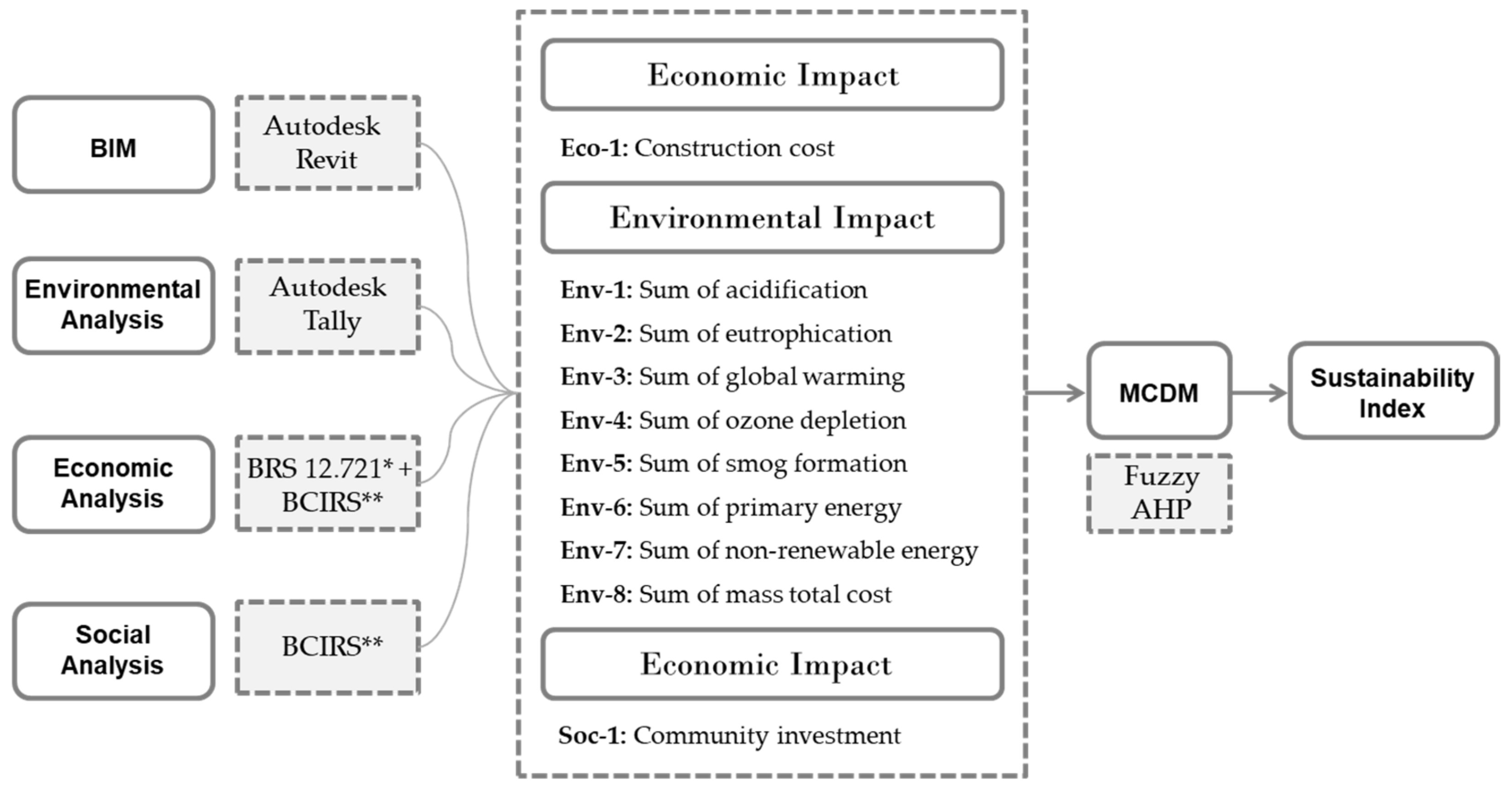 Buildings 12 00181 g003
