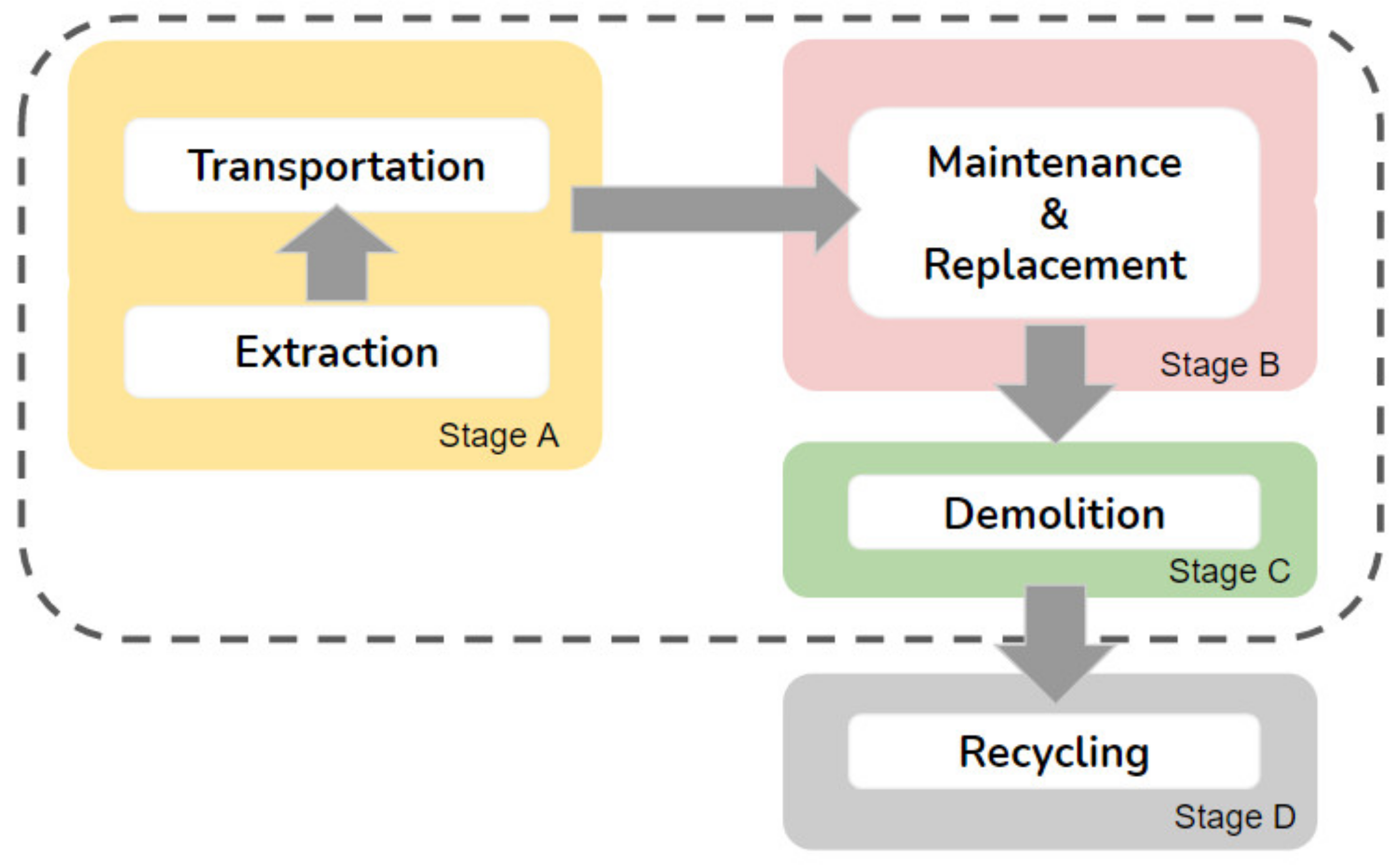 Buildings 12 00181 g005