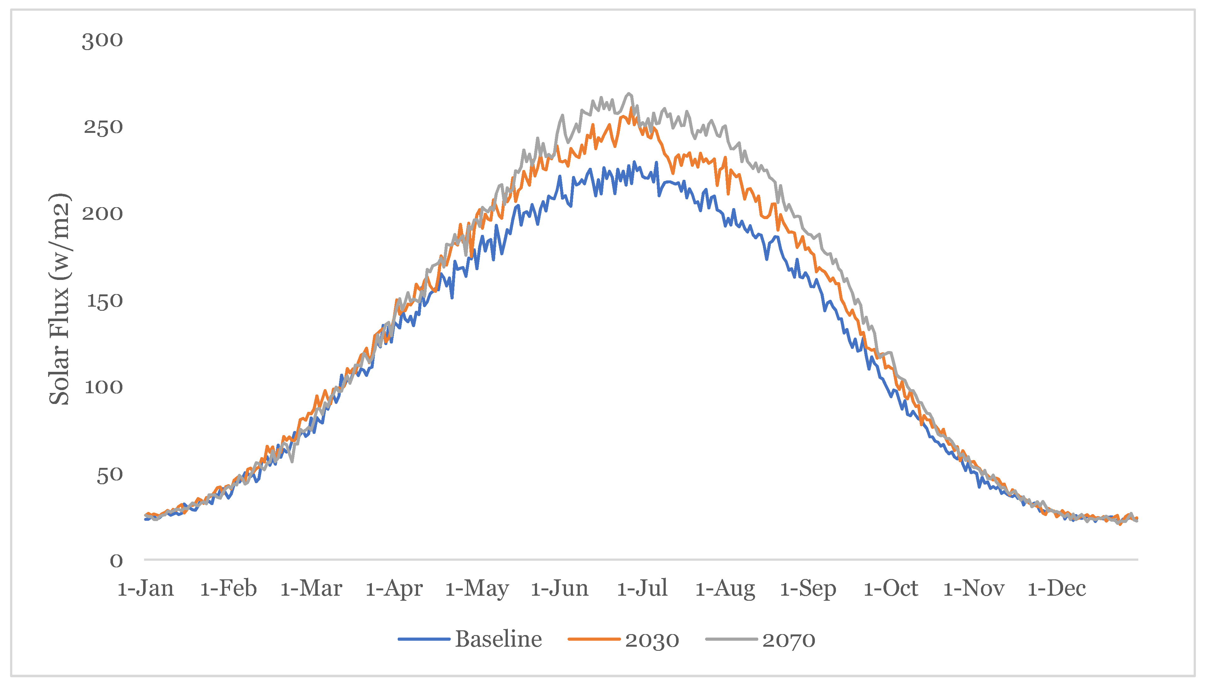Buildings 12 00184 g002 550