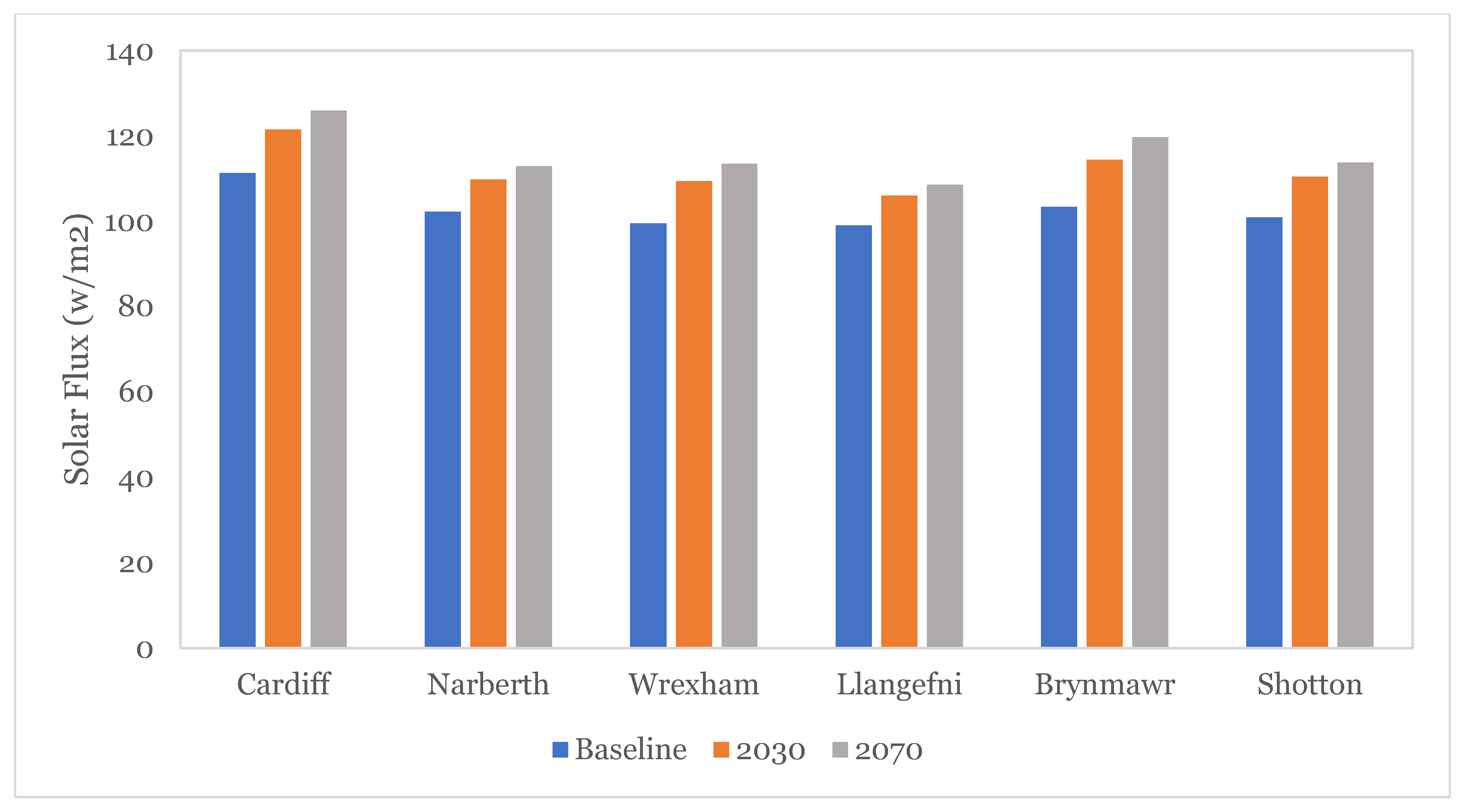 Buildings 12 00184 g003 550