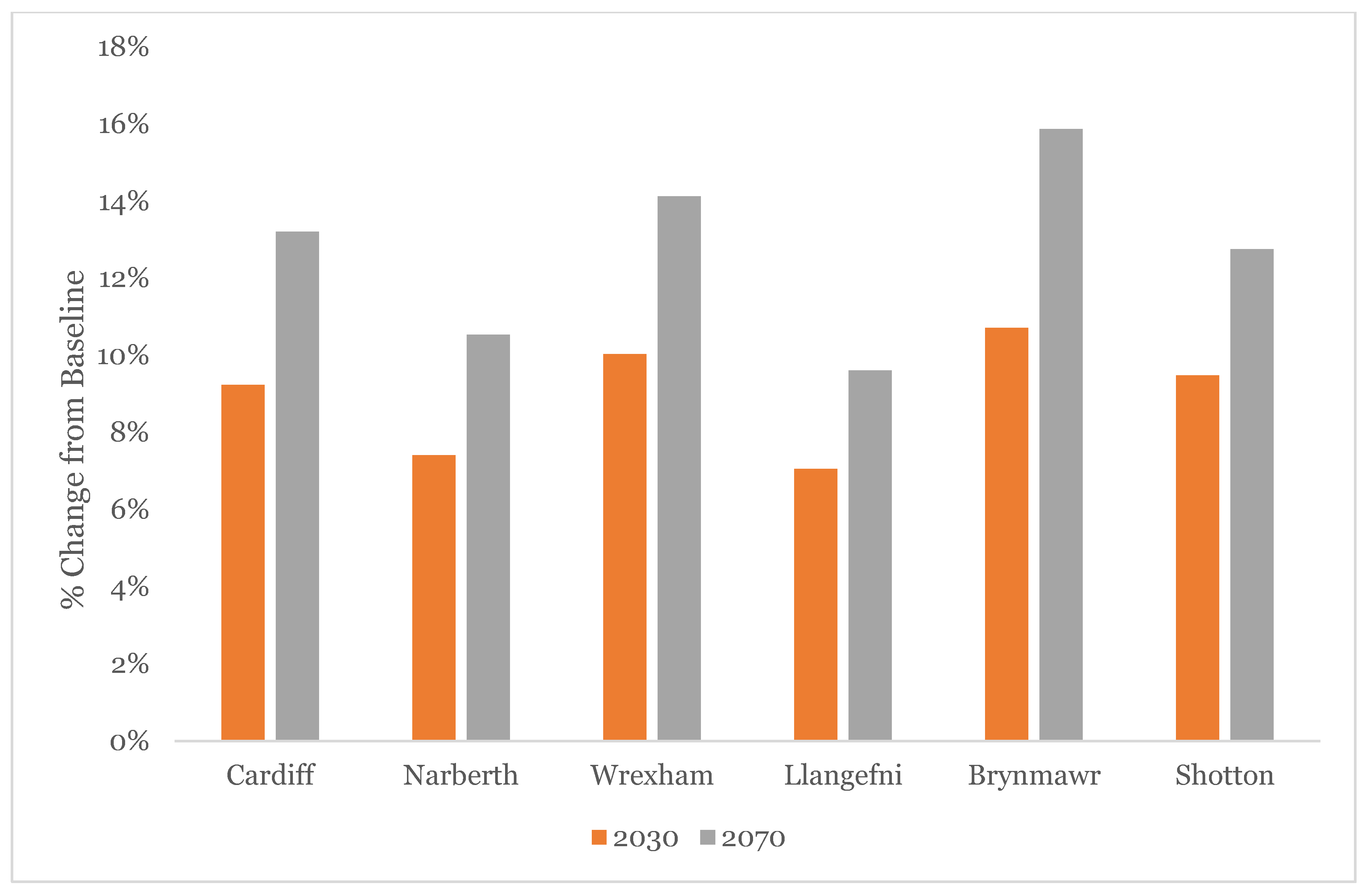 Buildings 12 00184 g004 550