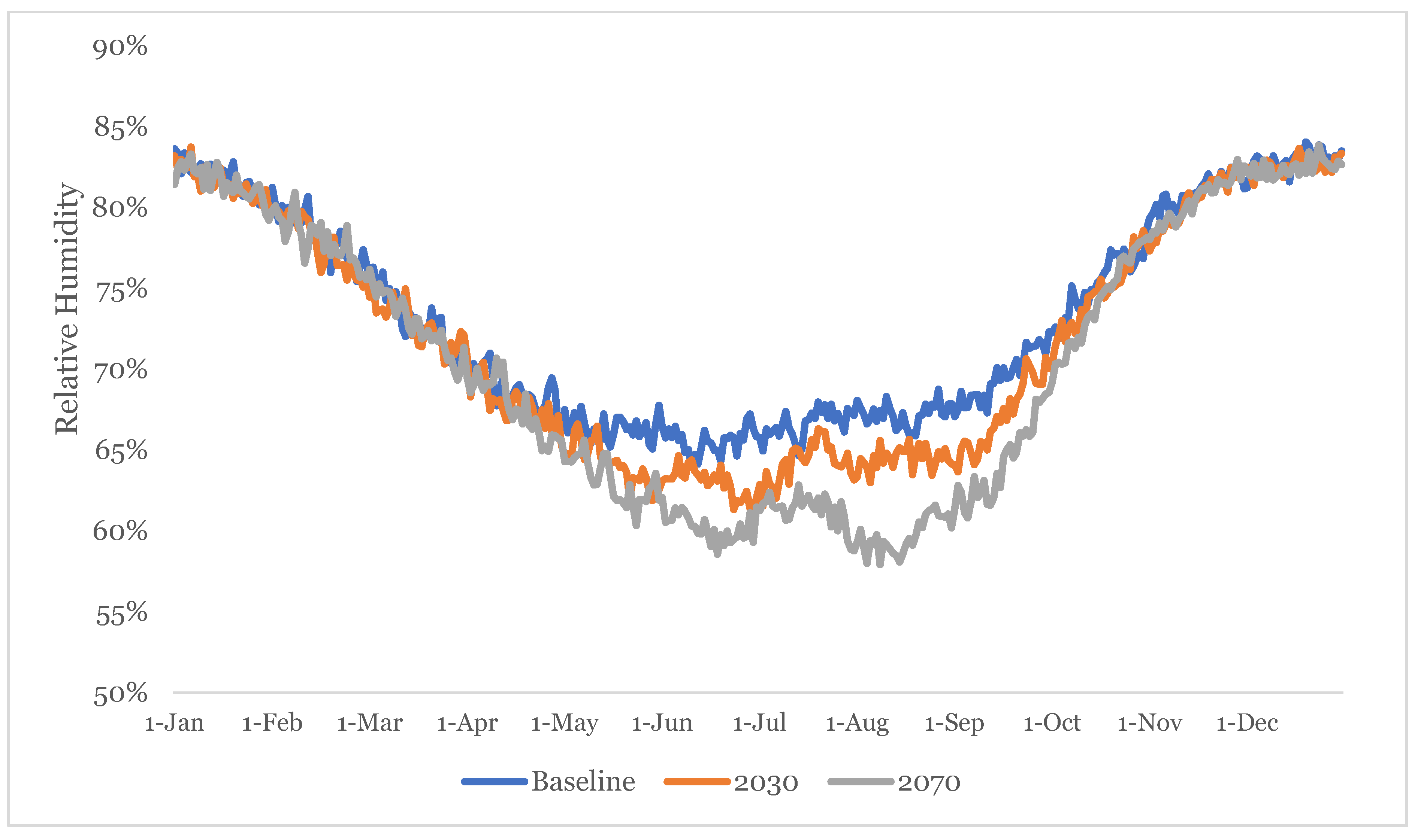 Buildings 12 00184 g005 550