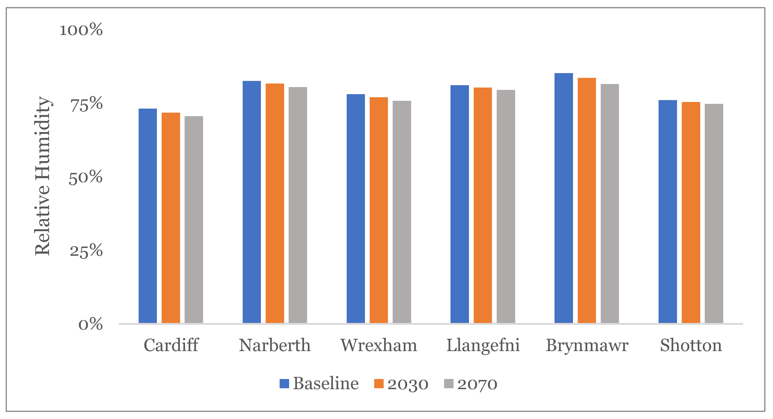 Buildings 12 00184 g006 550
