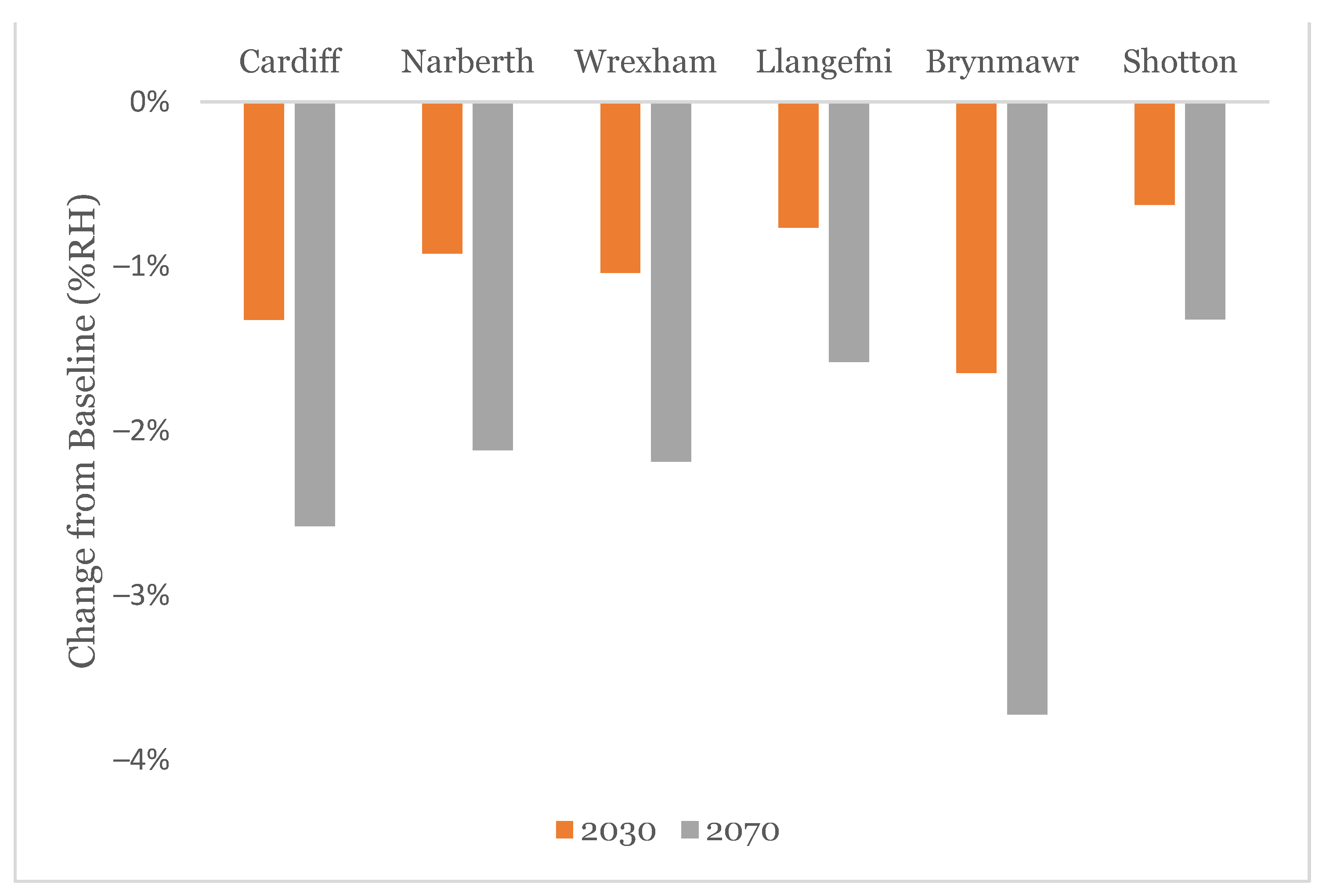 Buildings 12 00184 g007 550