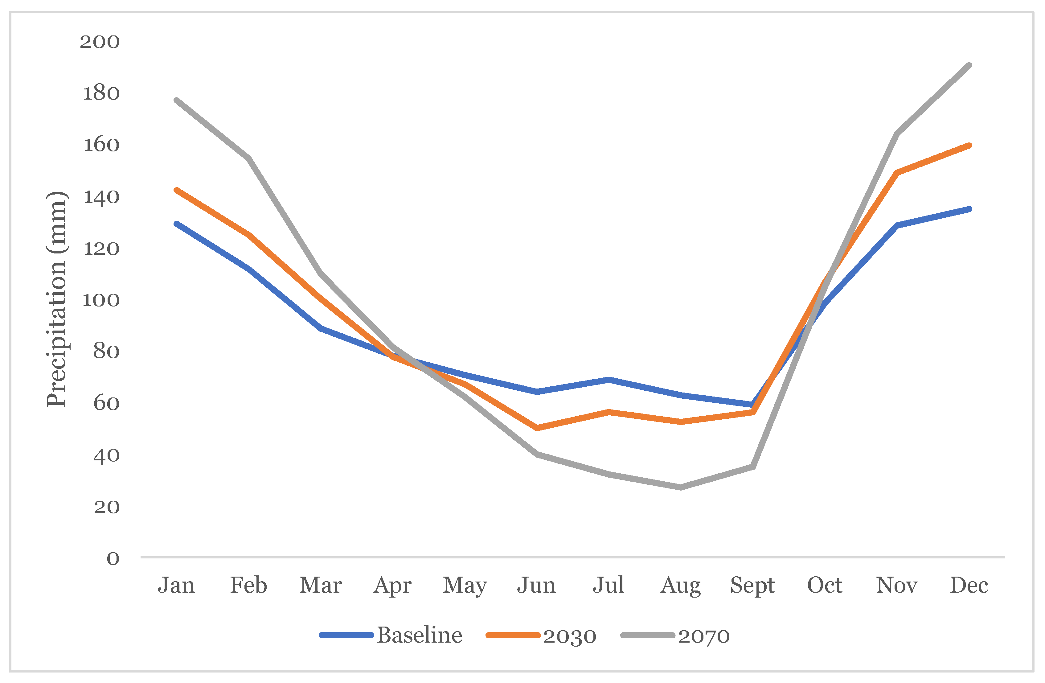 Buildings 12 00184 g008 550