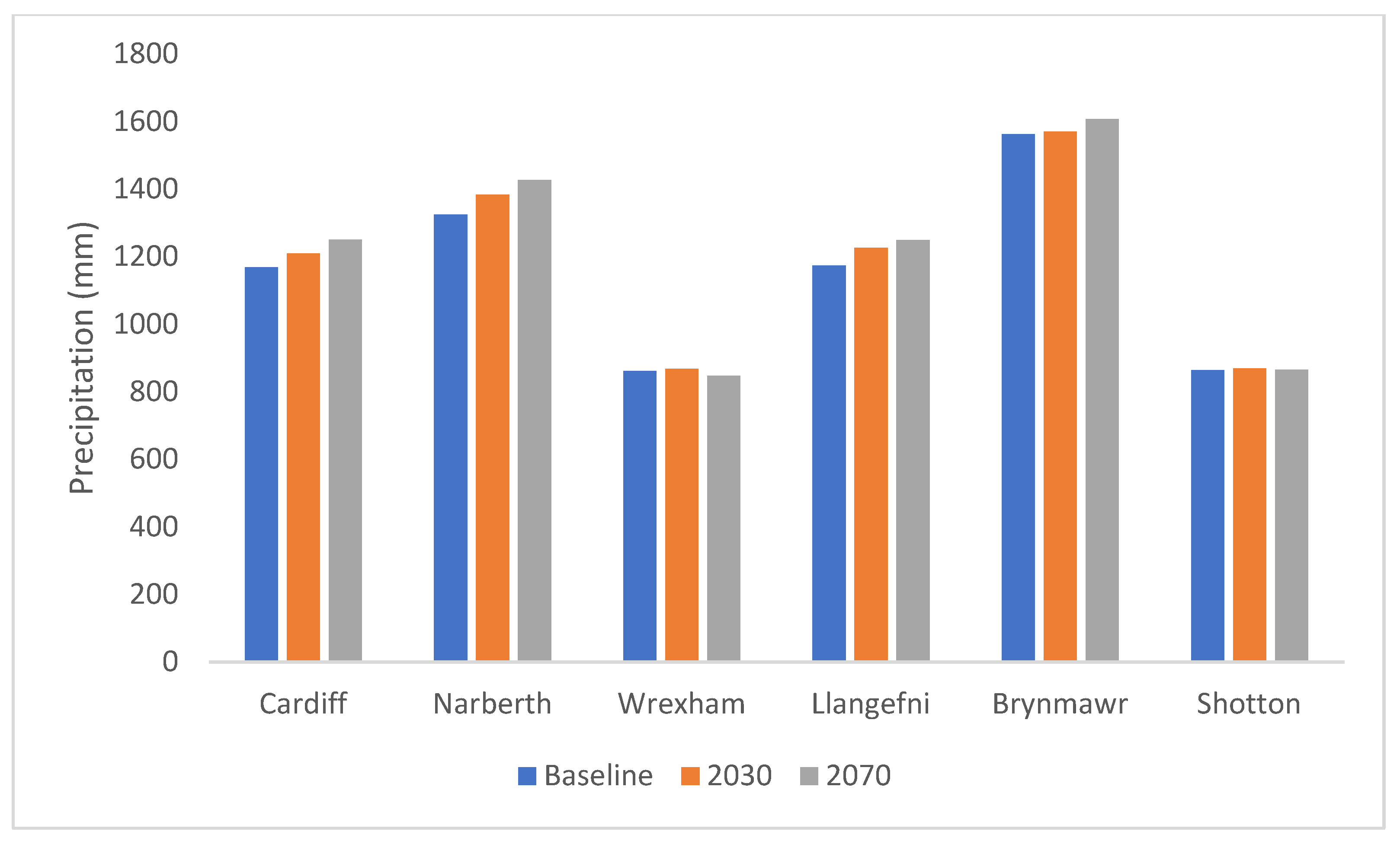Buildings 12 00184 g009 550