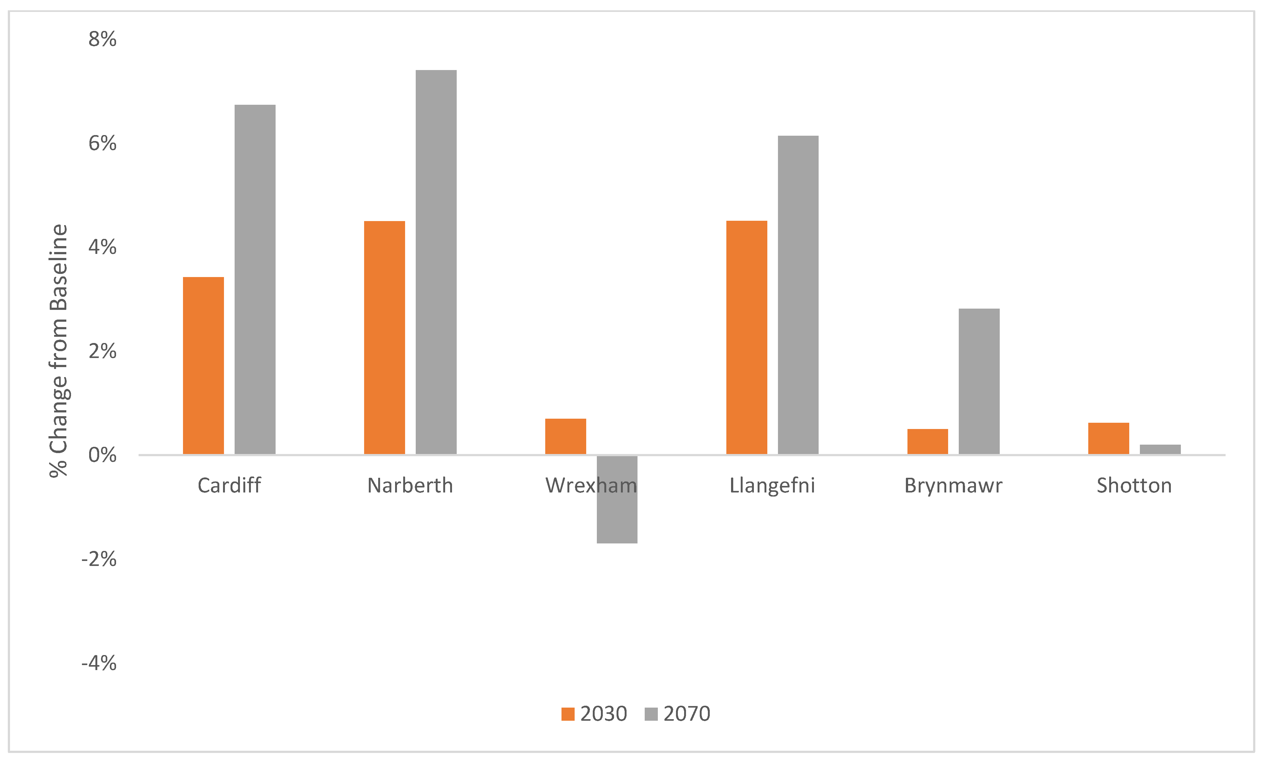 Buildings 12 00184 g010 550