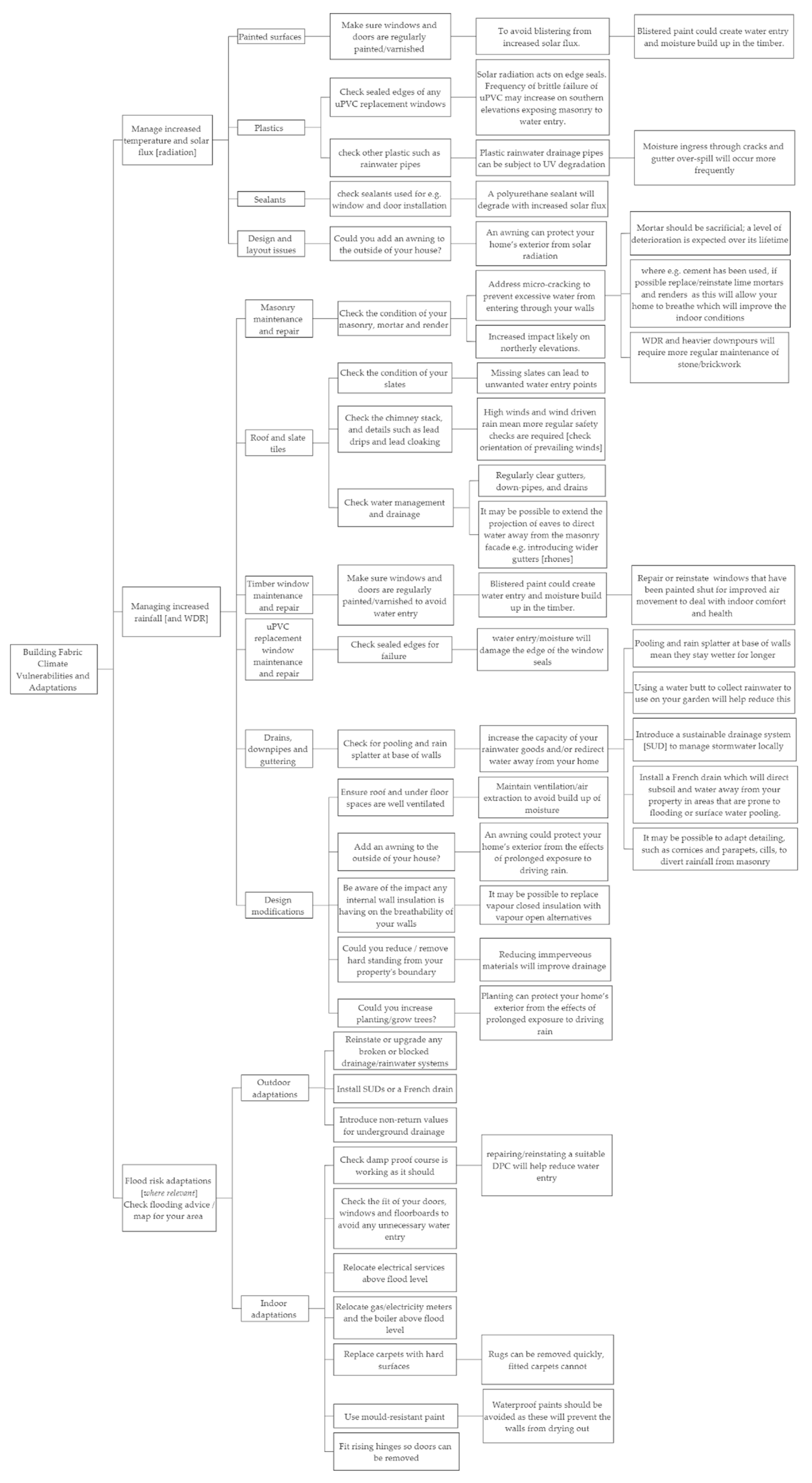 Buildings 12 00184 g011 550