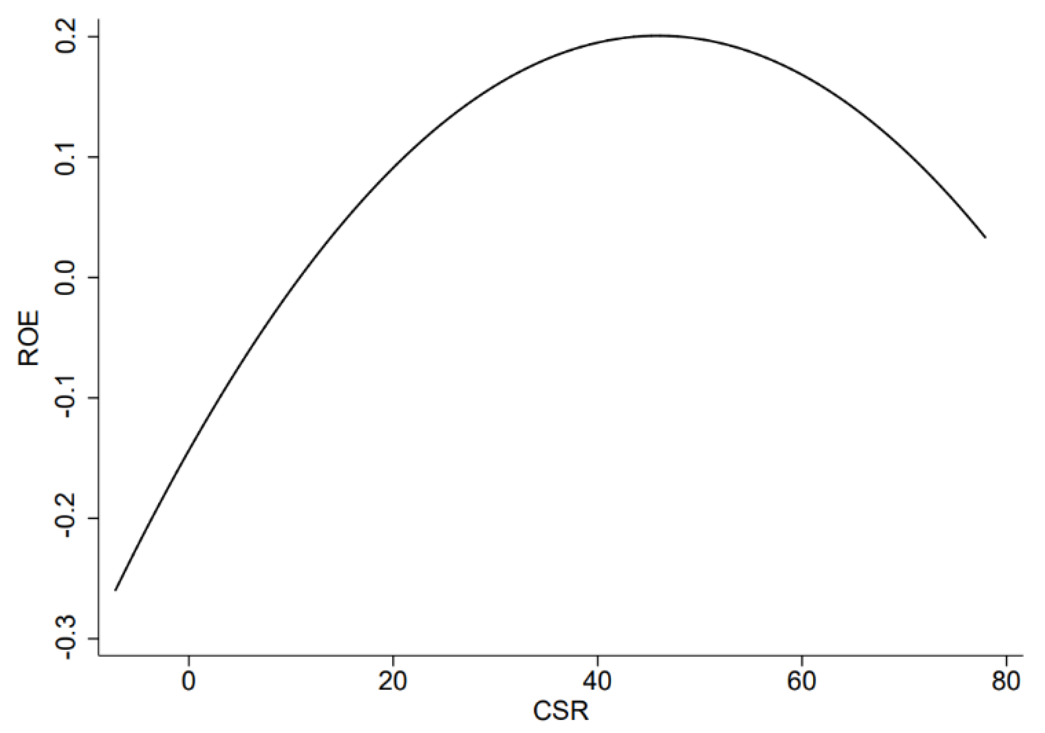Buildings 12 00185 g001 550