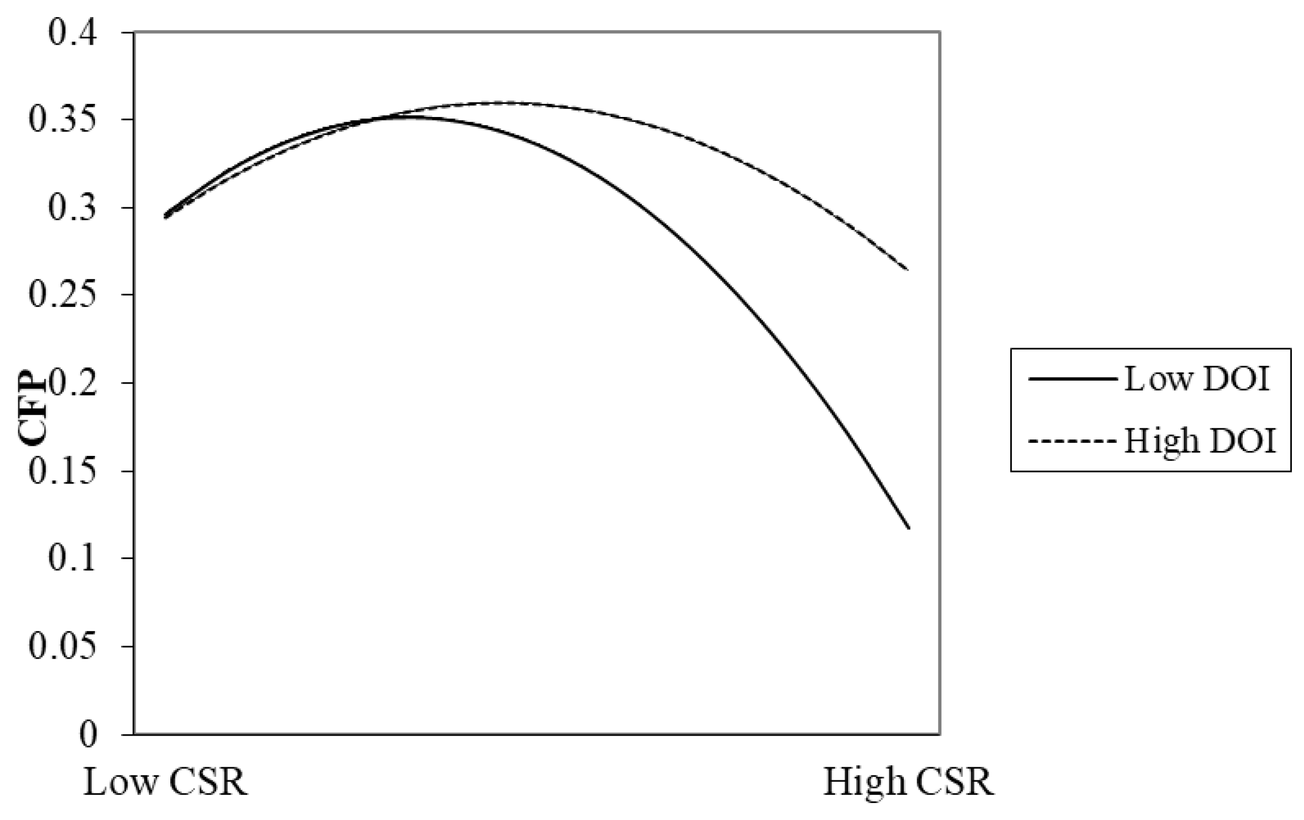 Buildings 12 00185 g002 550