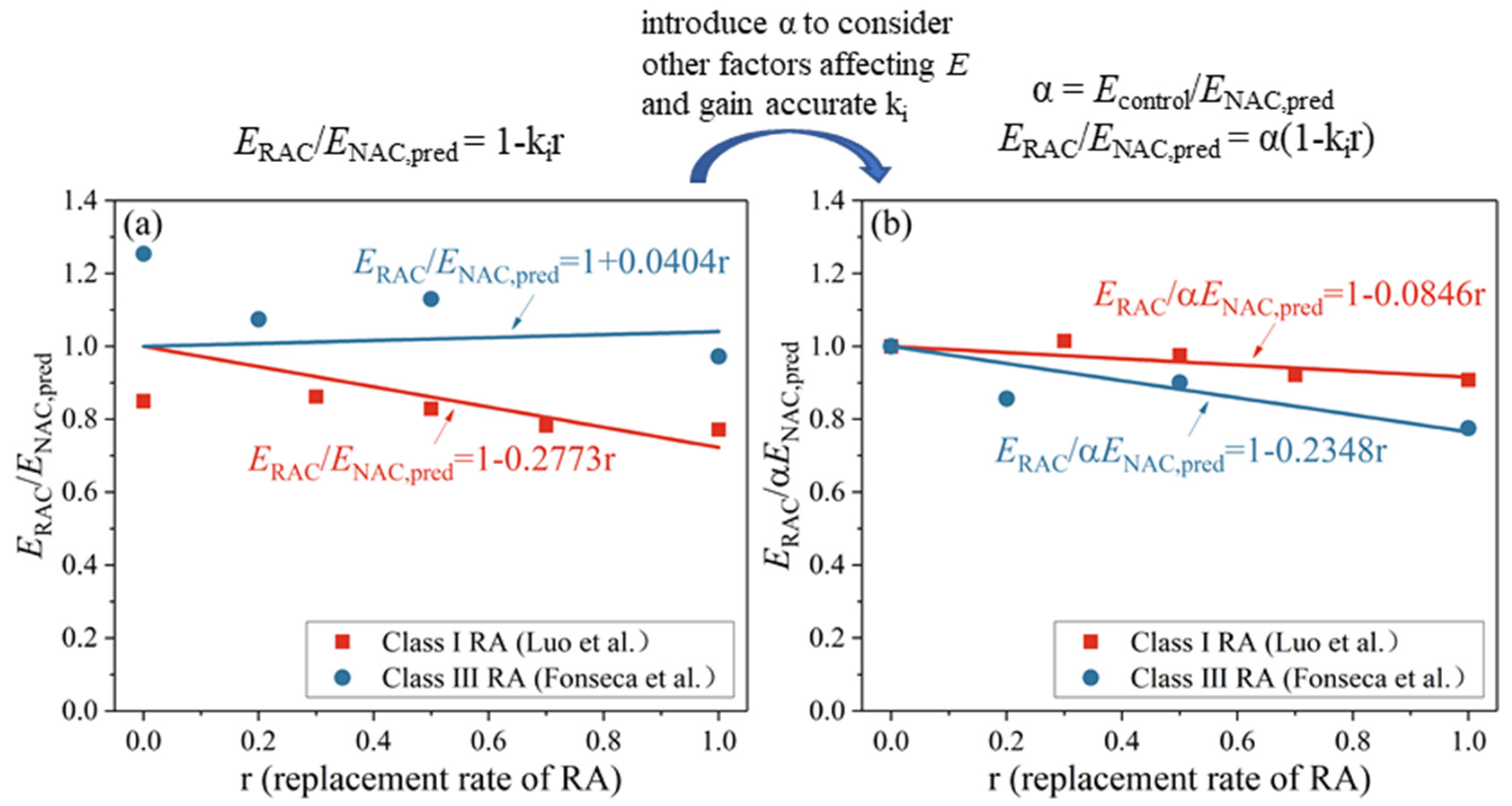 Buildings 12 00187 g001 550