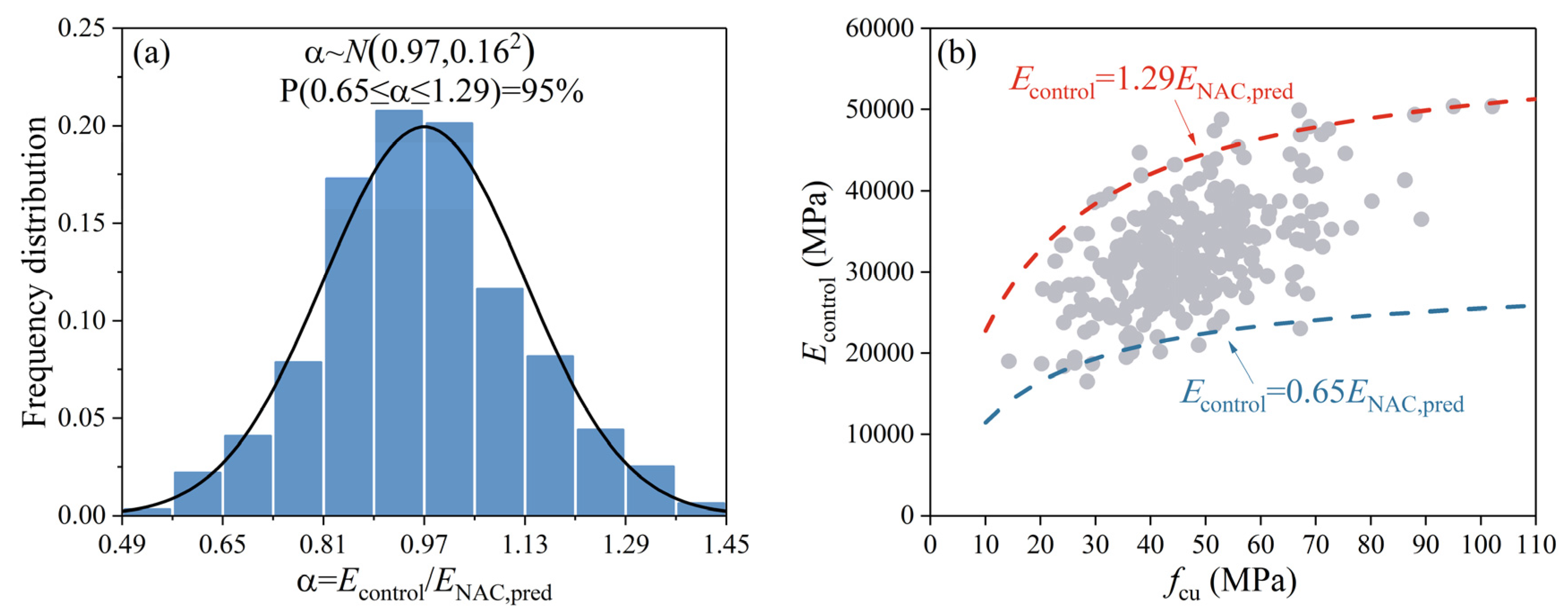 Buildings 12 00187 g002 550