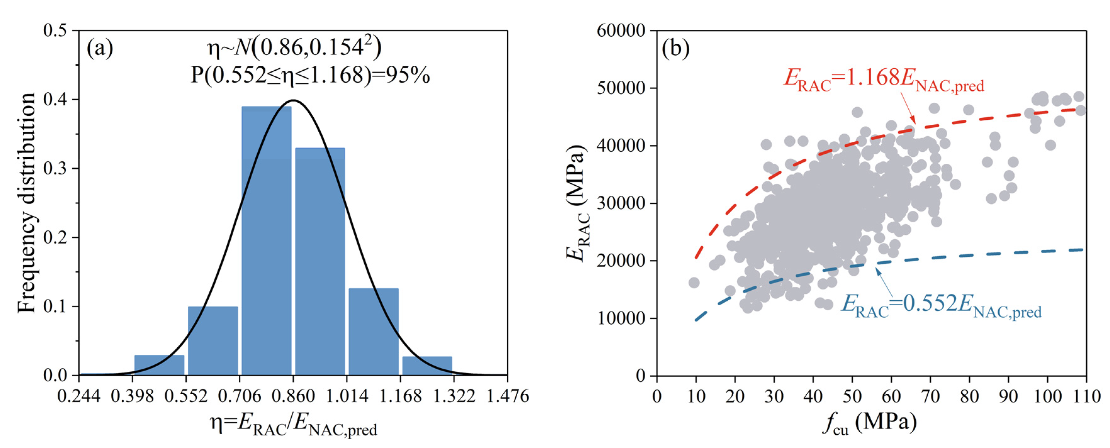Buildings 12 00187 g004 550