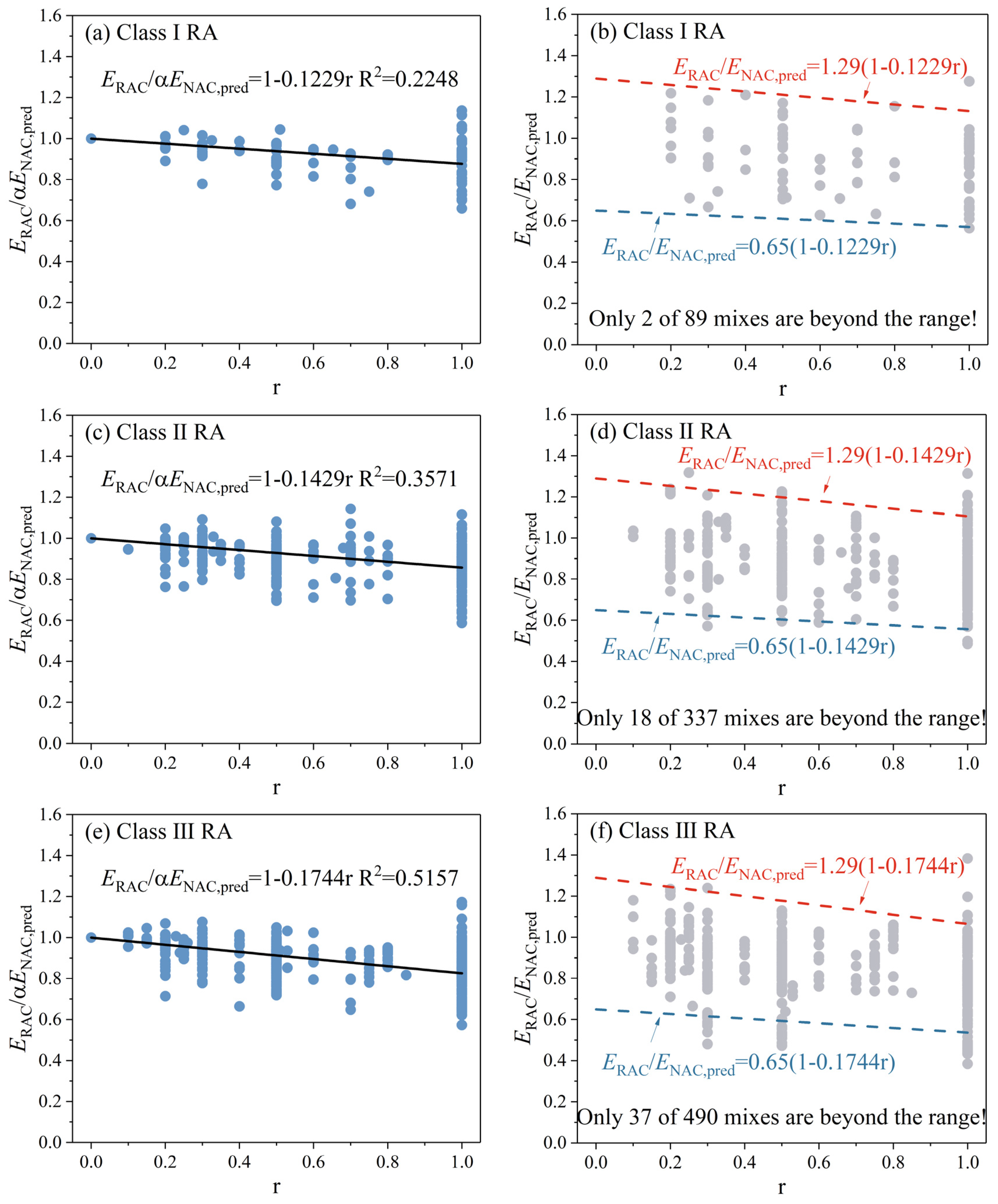 Buildings 12 00187 g005a 550