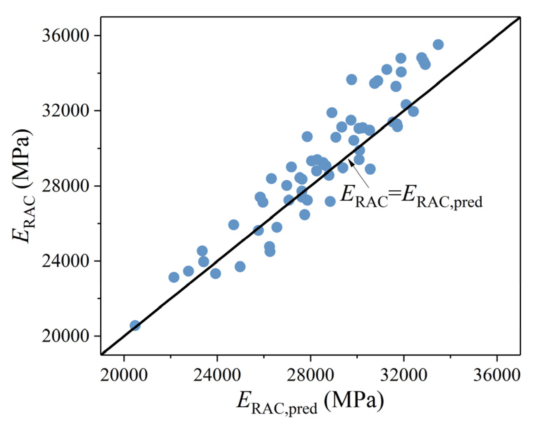 Buildings 12 00187 g006 550