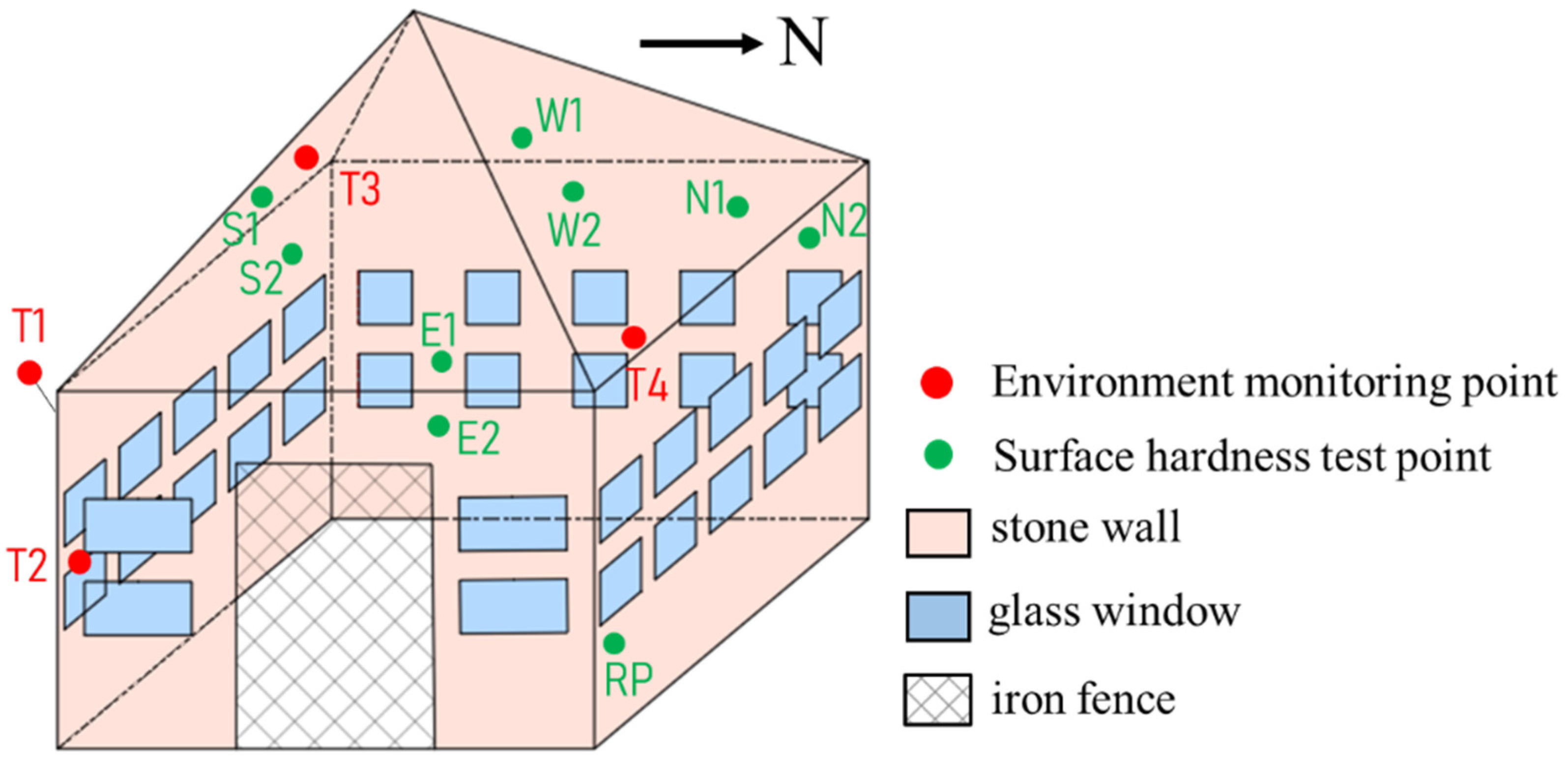 Buildings 12 00188 g002 550