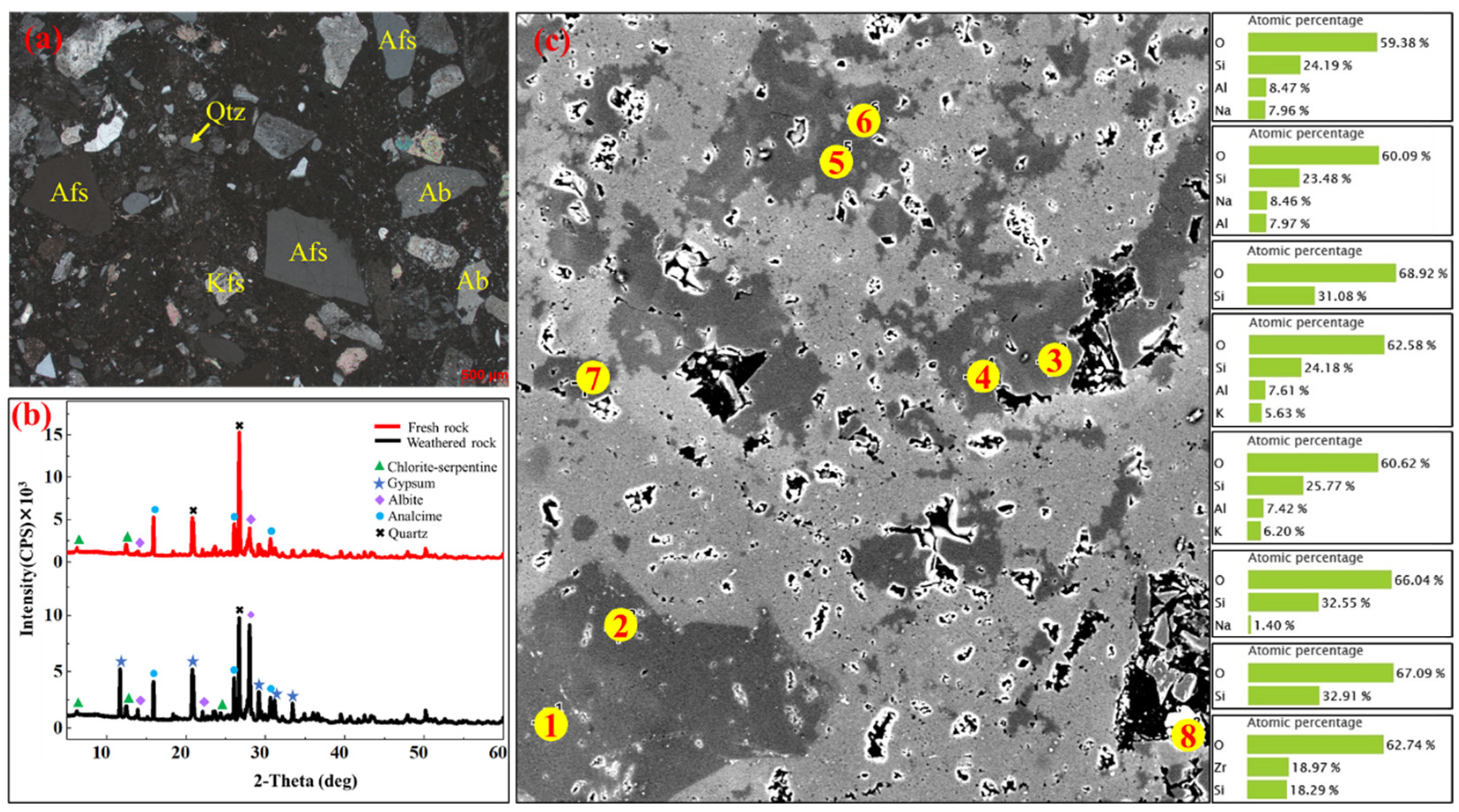 Buildings 12 00188 g003 550