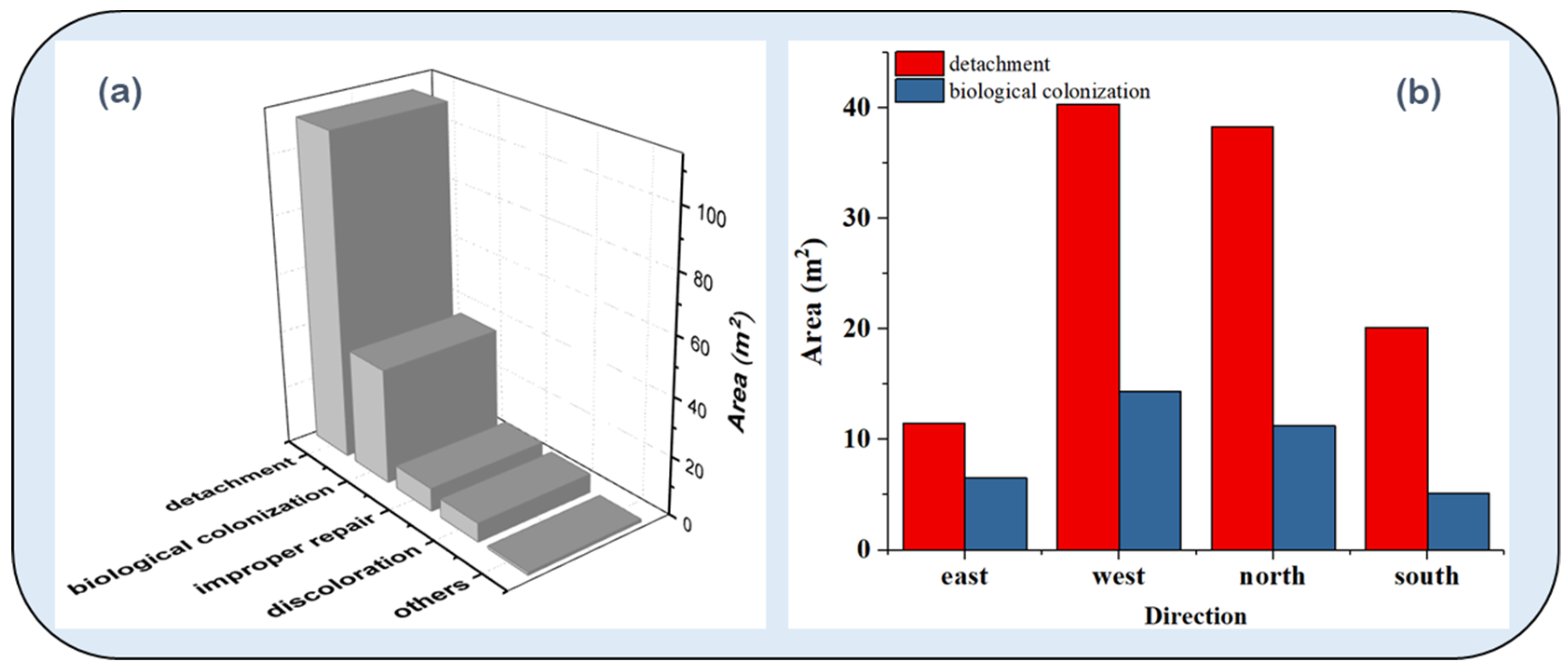 Buildings 12 00188 g005 550