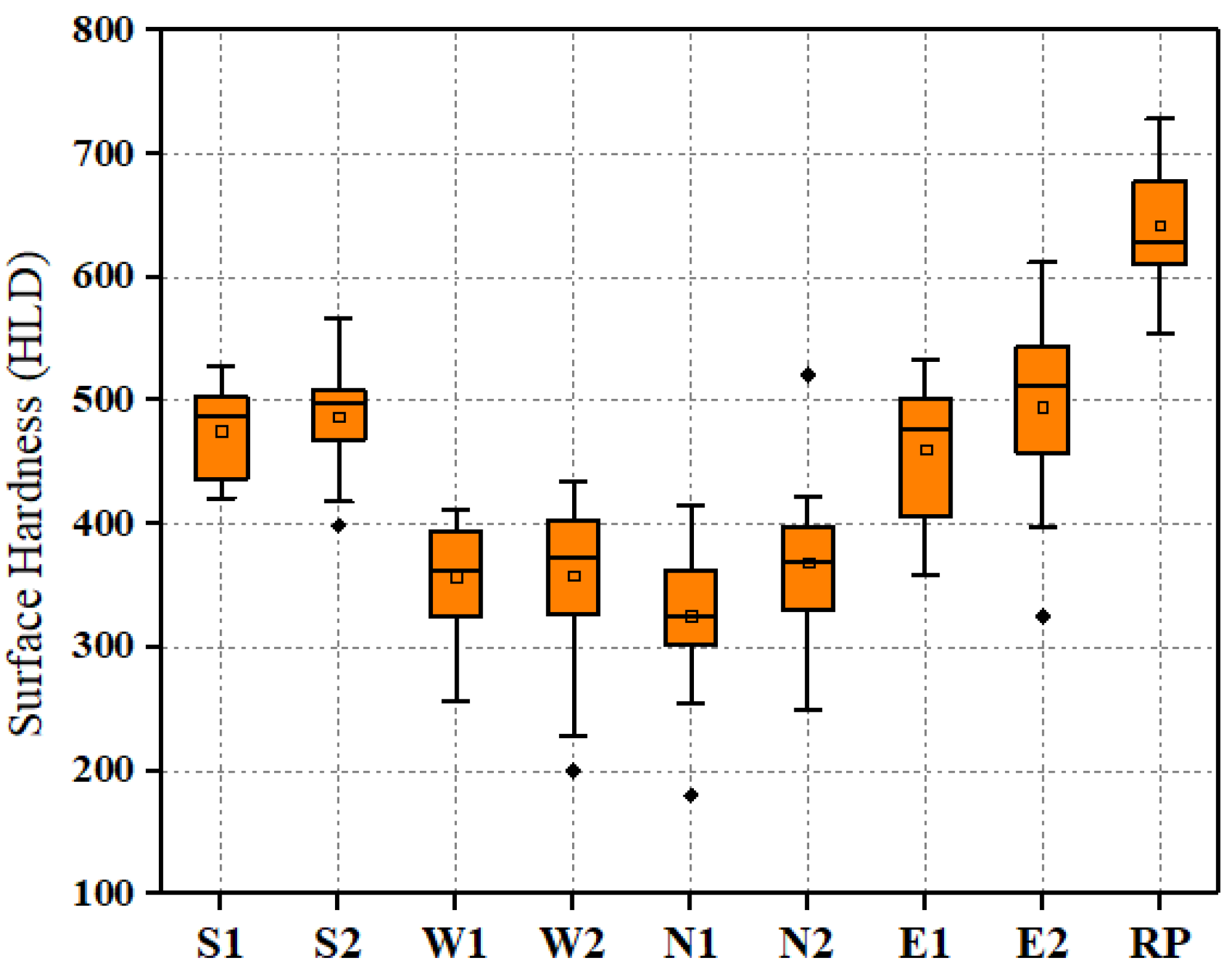 Buildings 12 00188 g006 550