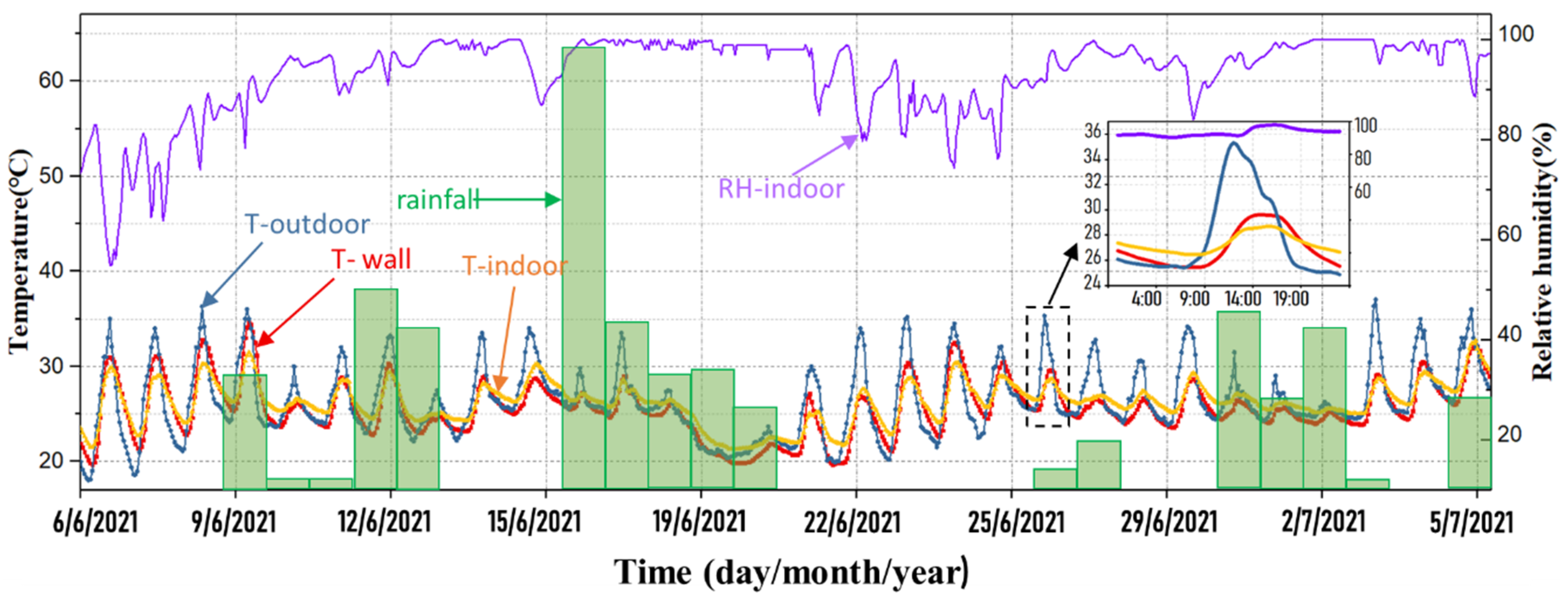 Buildings 12 00188 g007 550