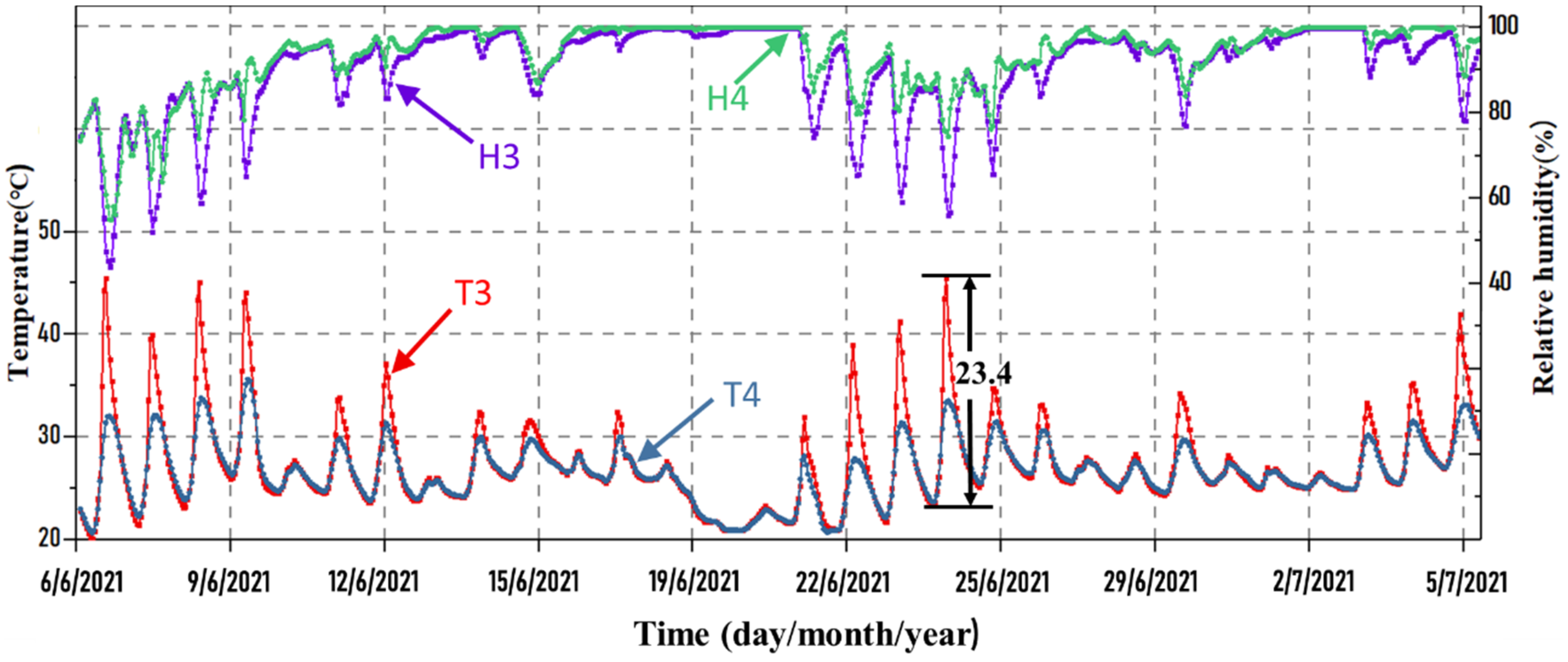 Buildings 12 00188 g008 550