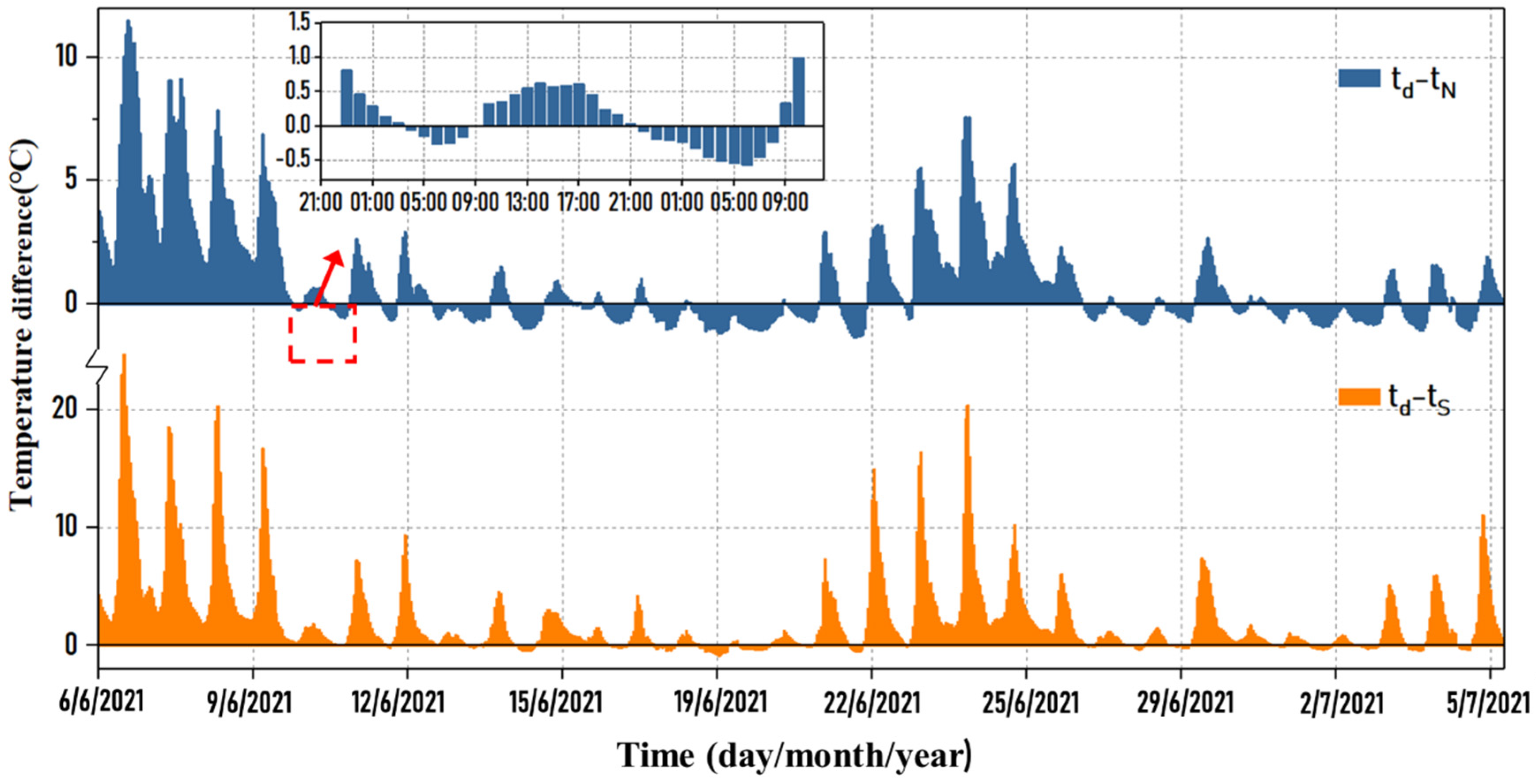 Buildings 12 00188 g009 550