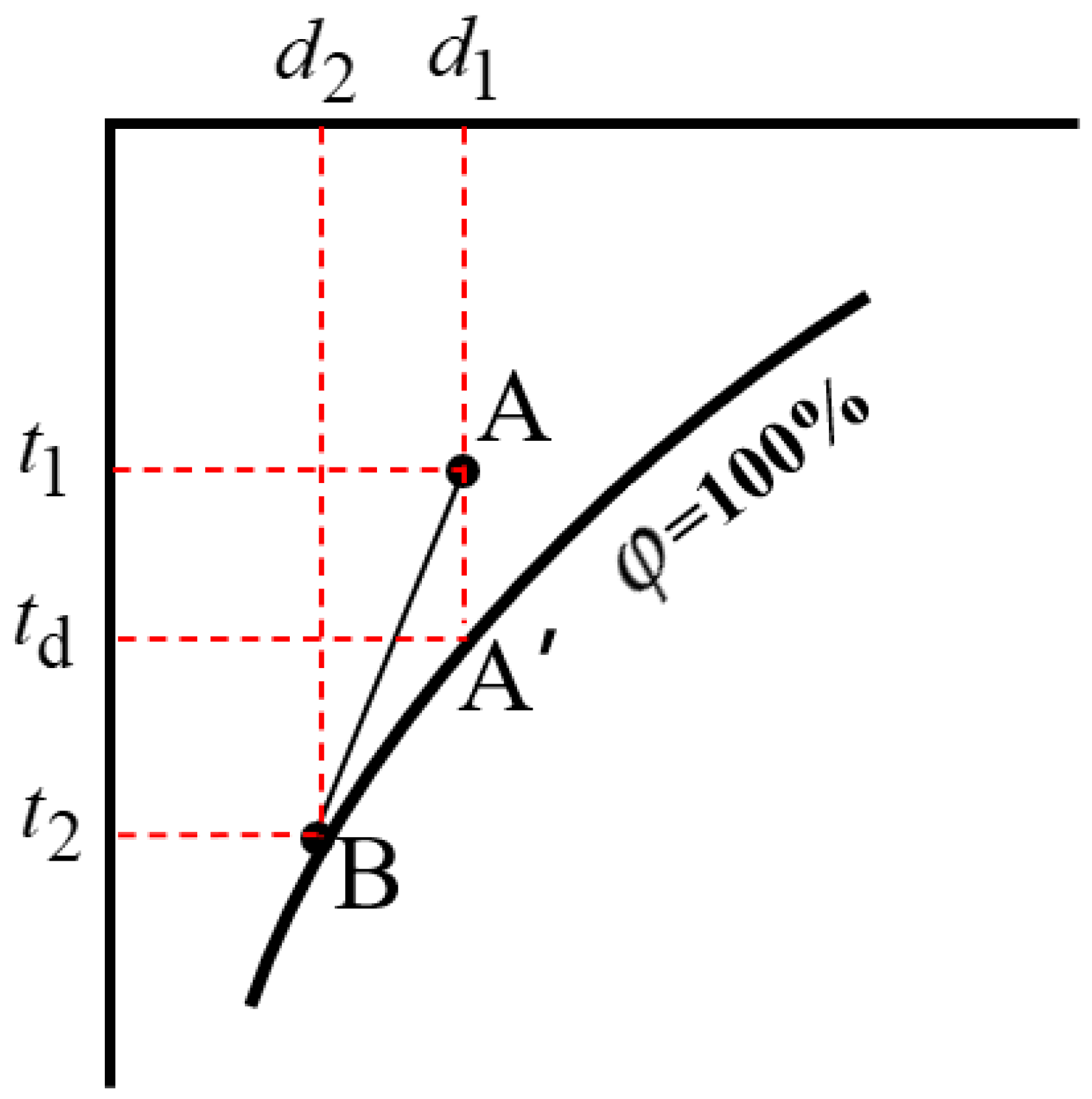 Buildings 12 00188 g010 550