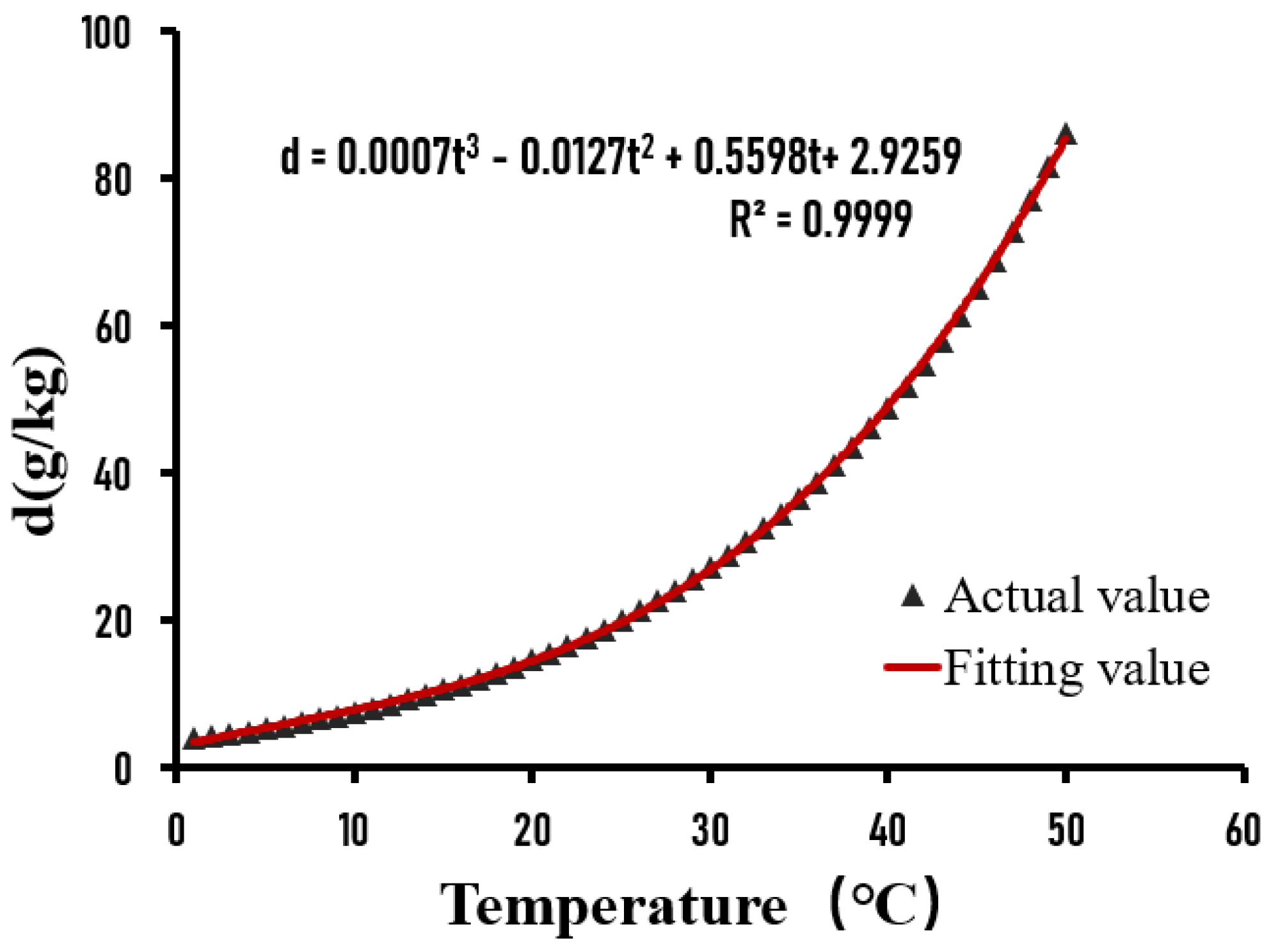 Buildings 12 00188 g011 550