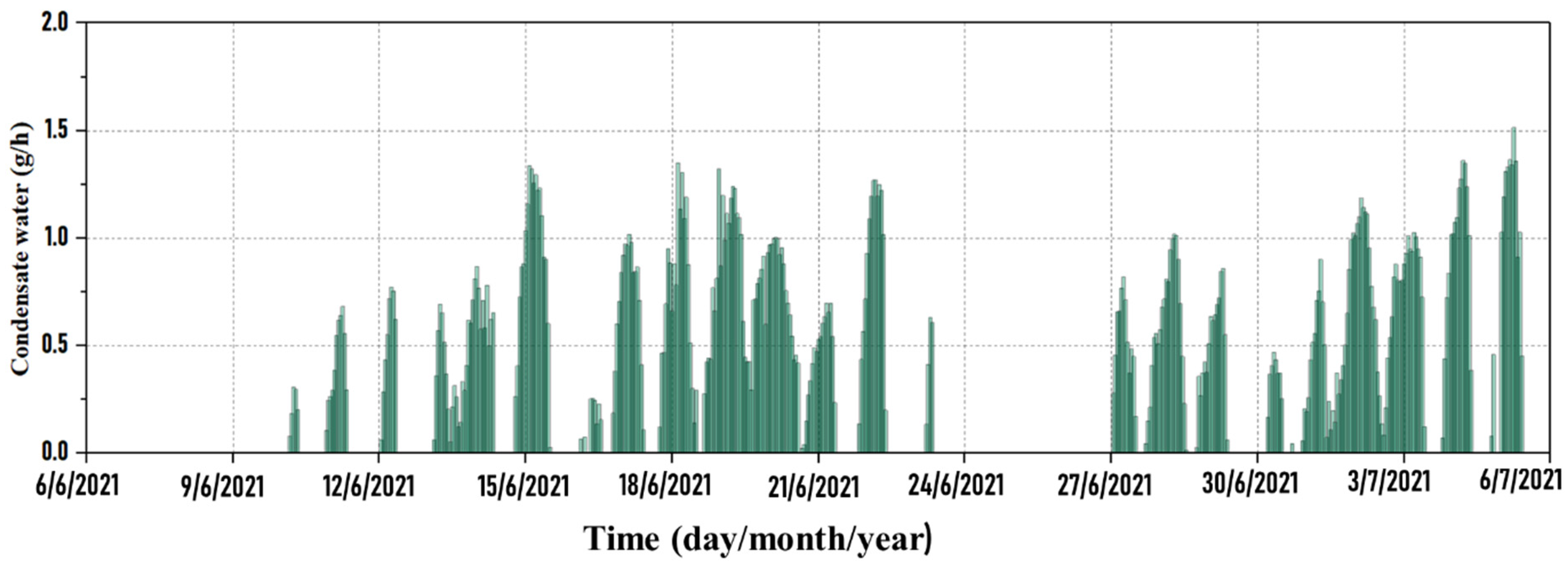 Buildings 12 00188 g012 550