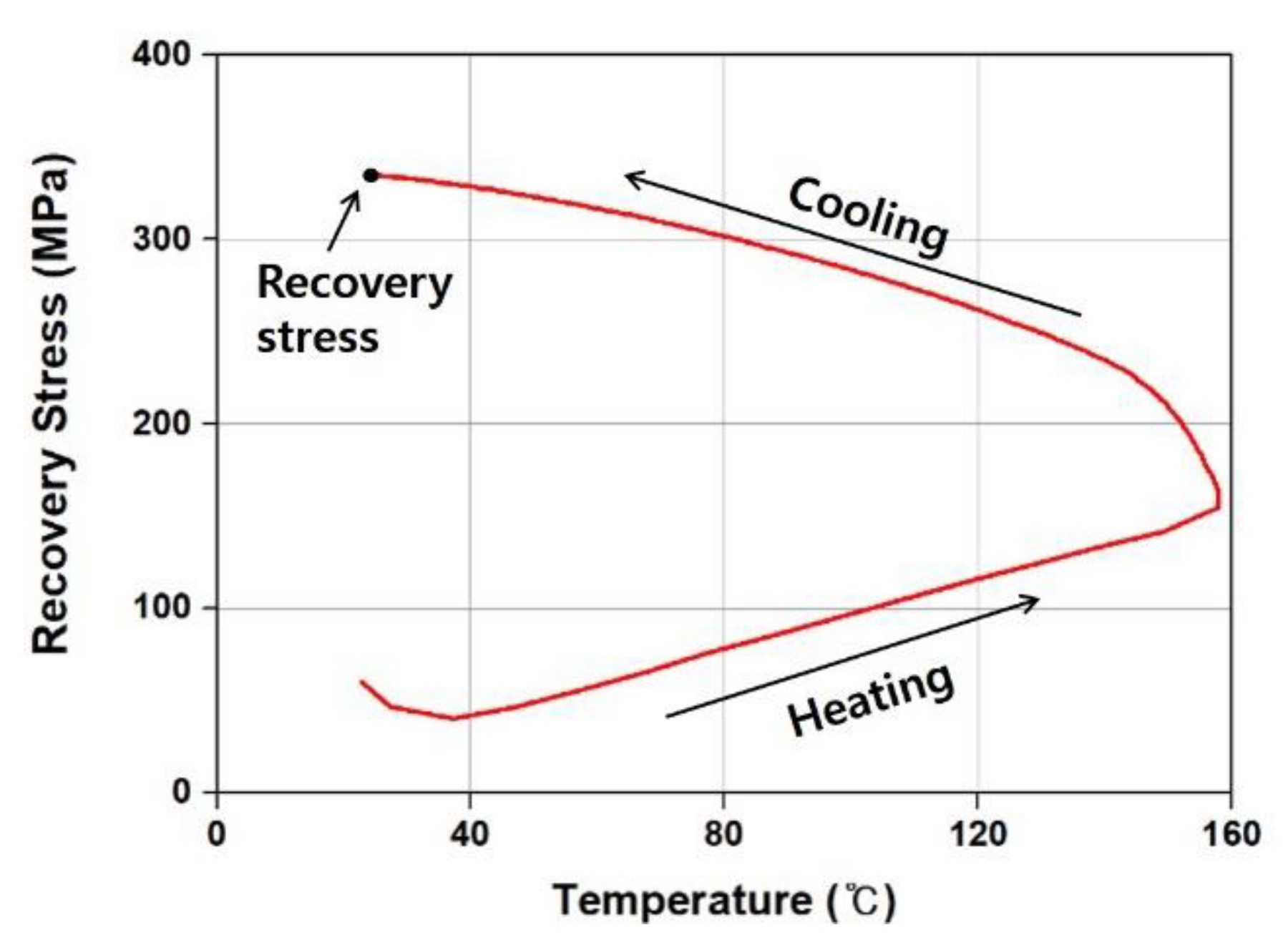 Buildings 12 00190 g006