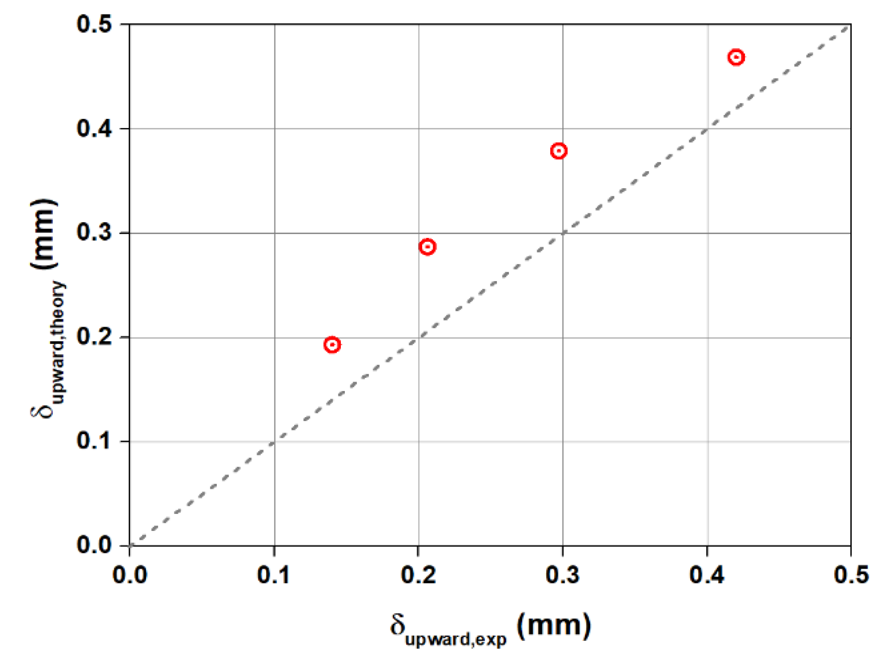 Buildings 12 00190 g012