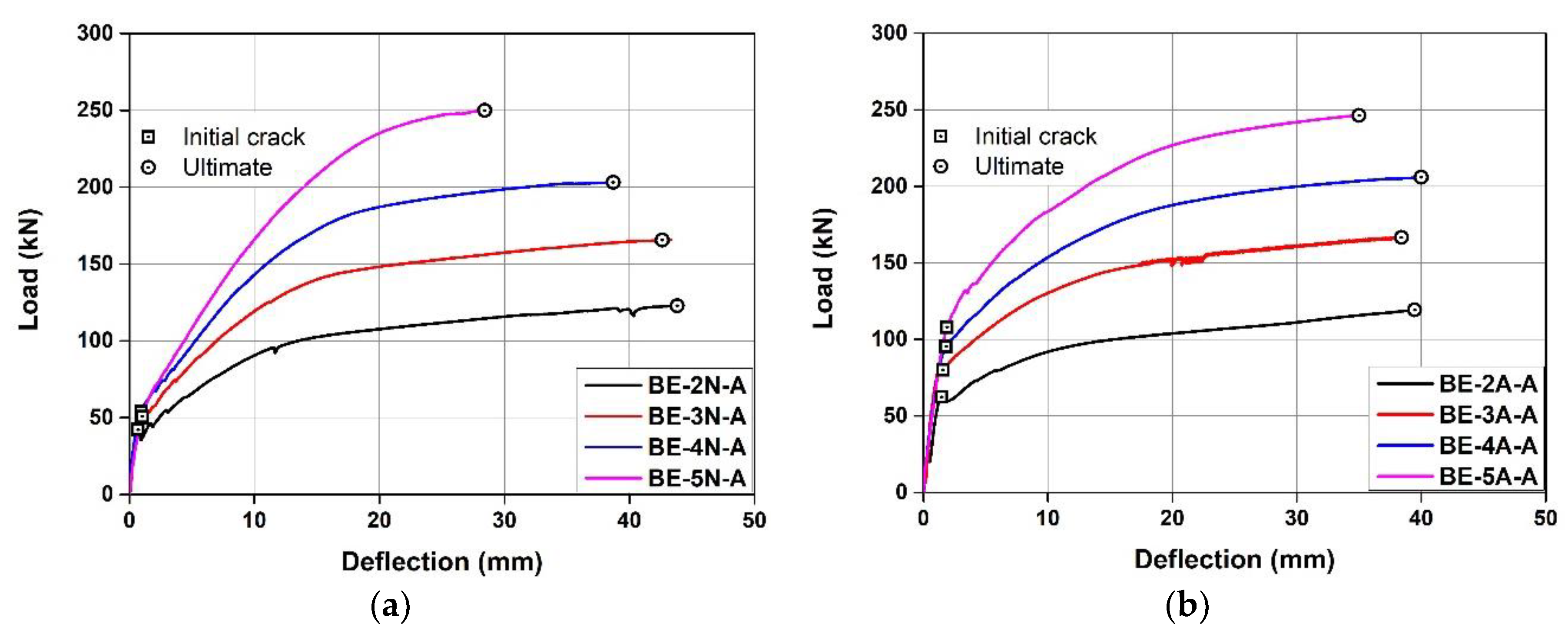 Buildings 12 00190 g015
