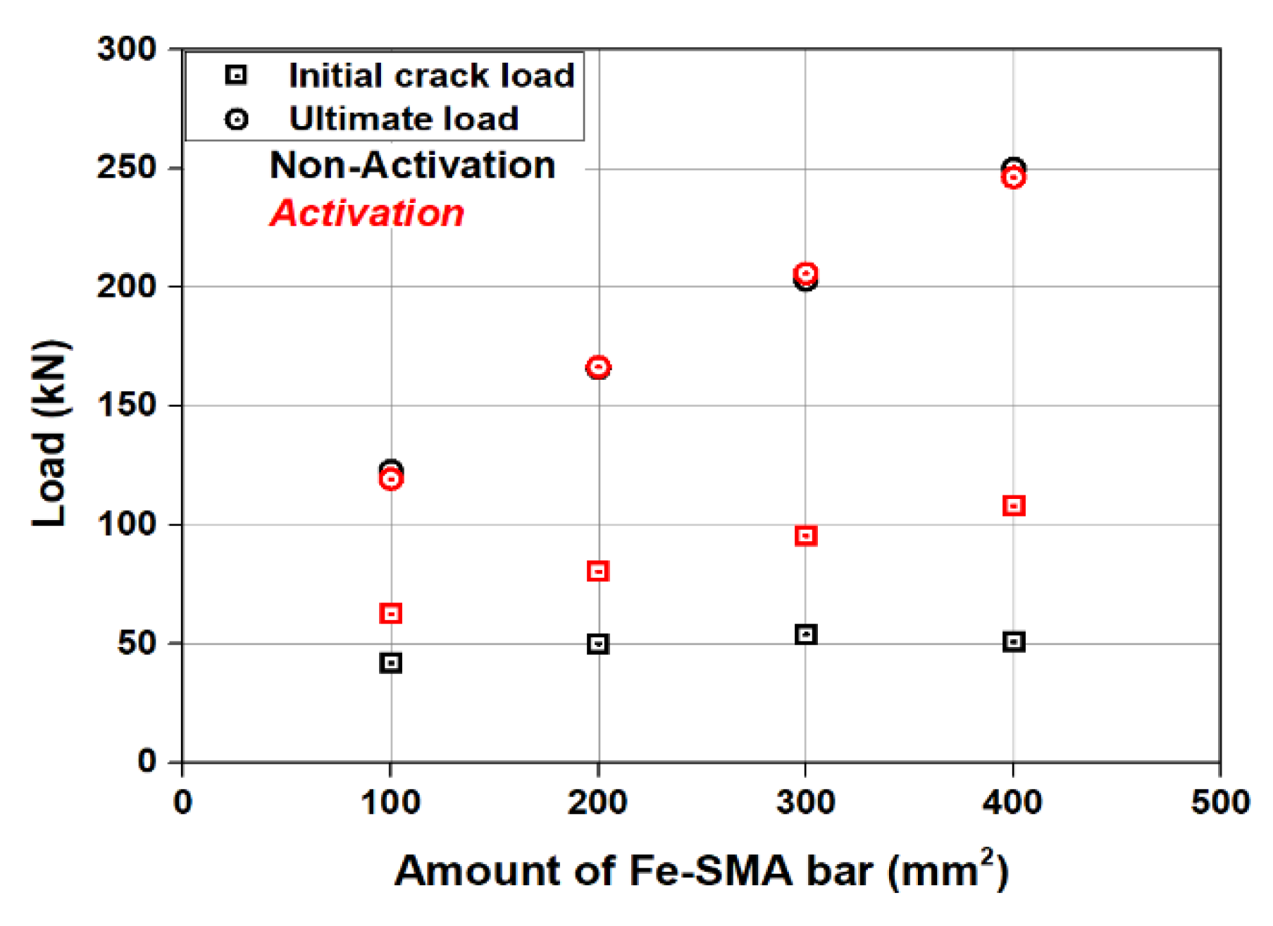 Buildings 12 00190 g016