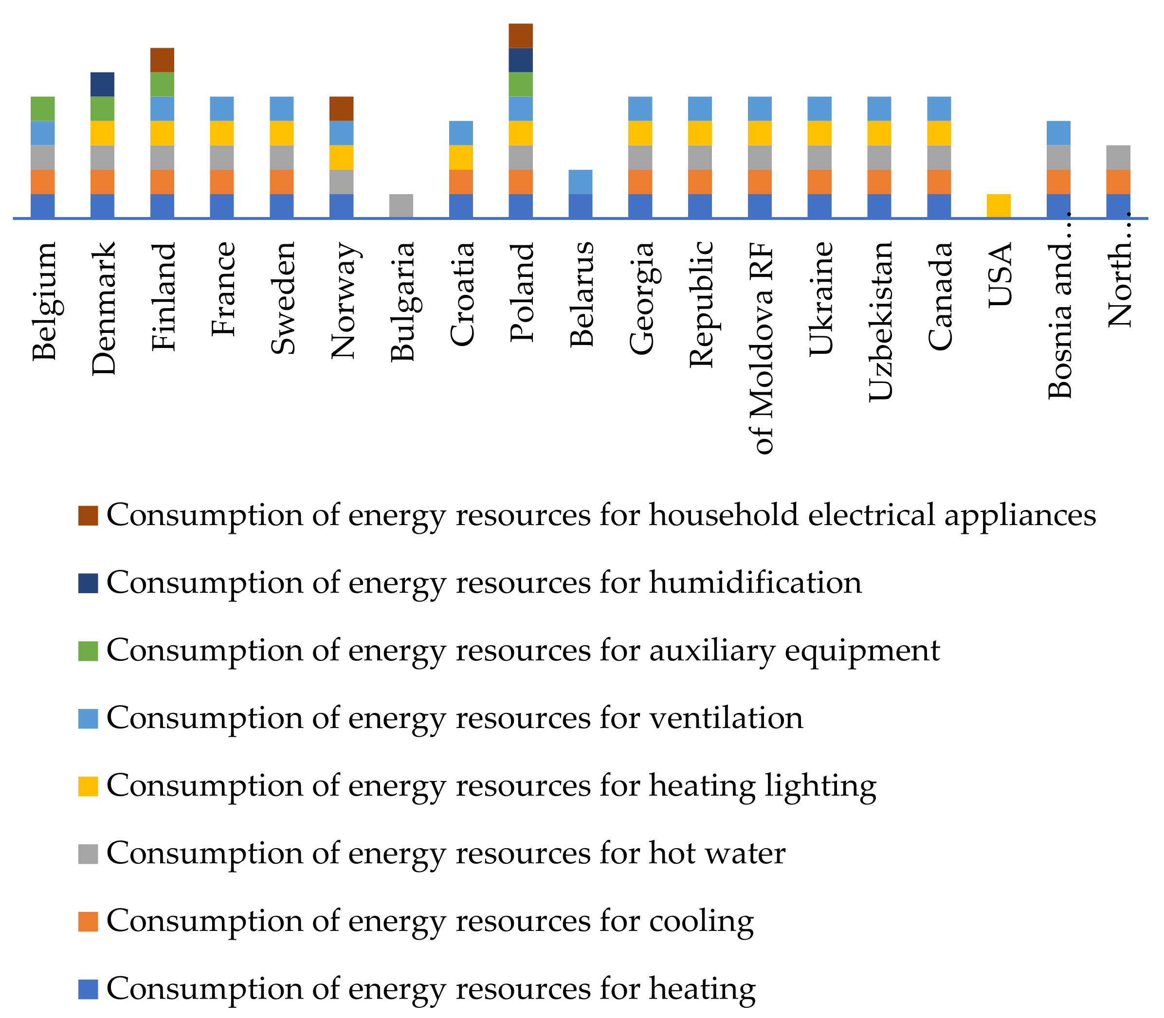 Buildings 12 00191 g001 550