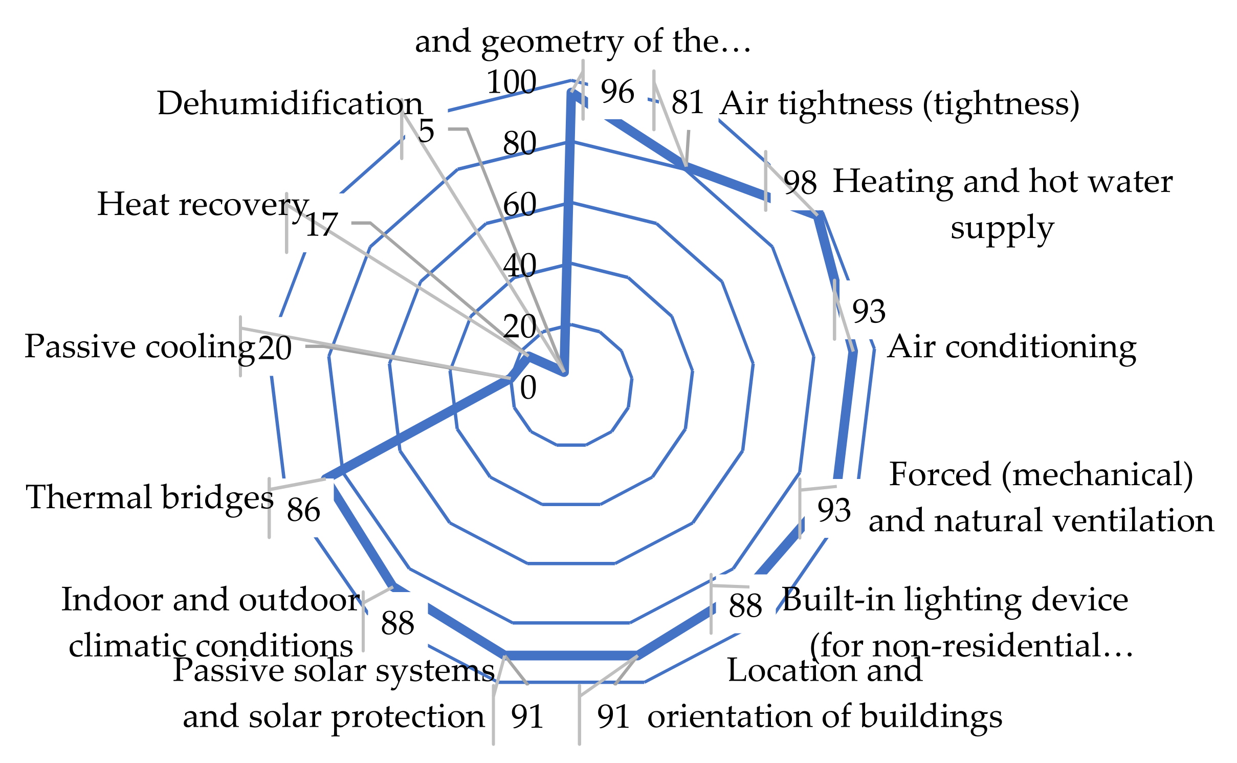 Buildings 12 00191 g002 550