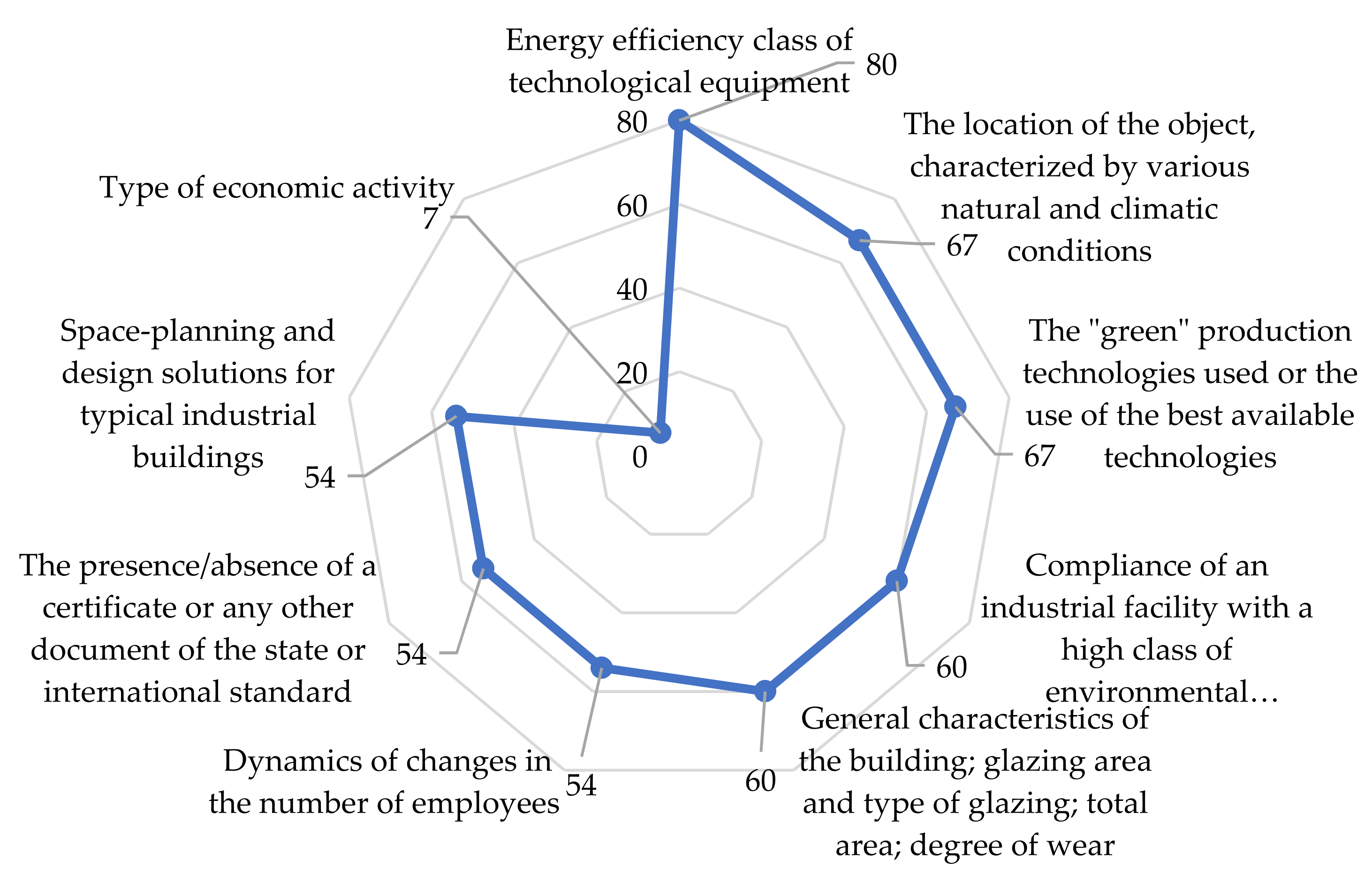 Buildings 12 00191 g003 550