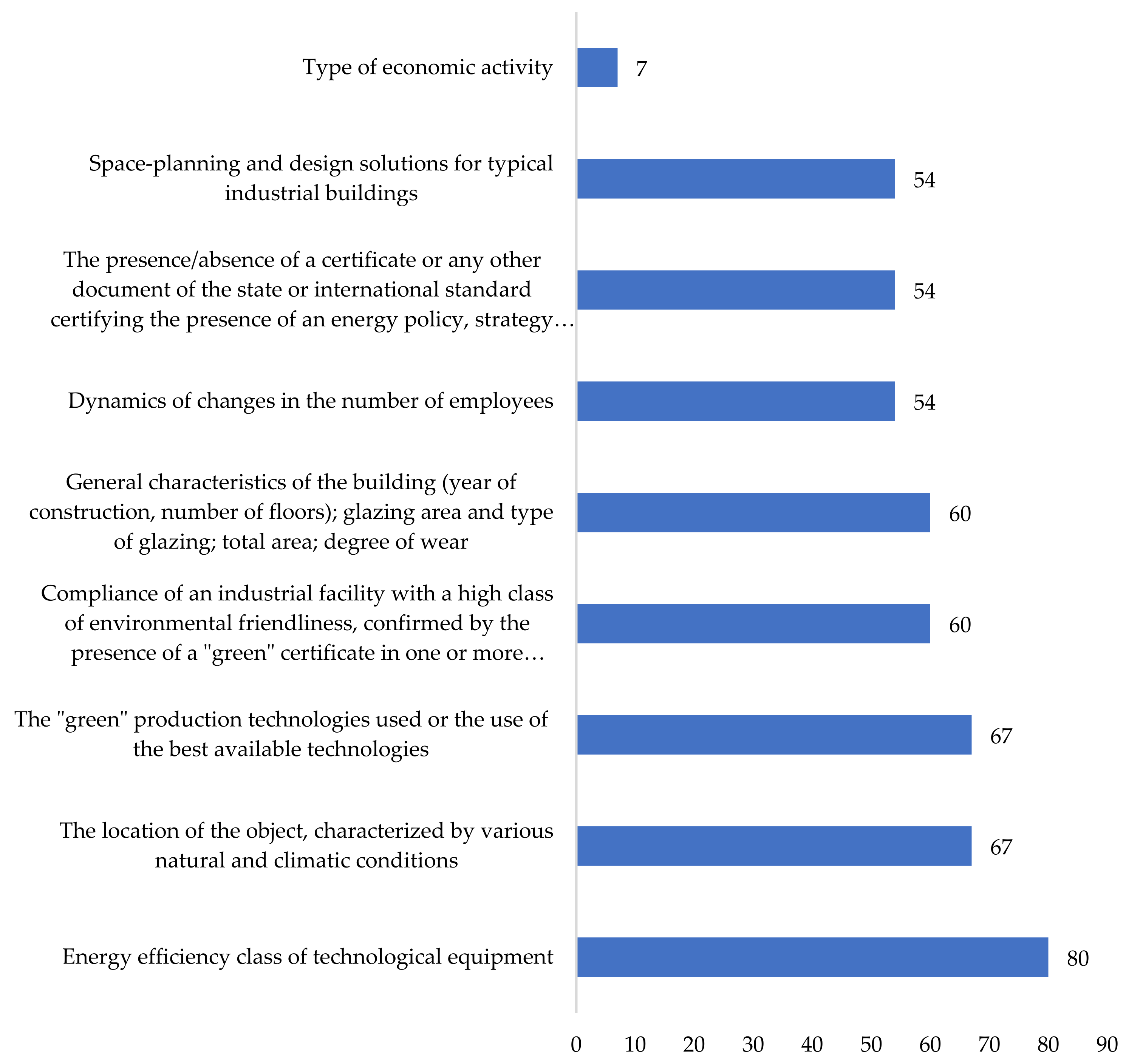 Buildings 12 00191 g004 550