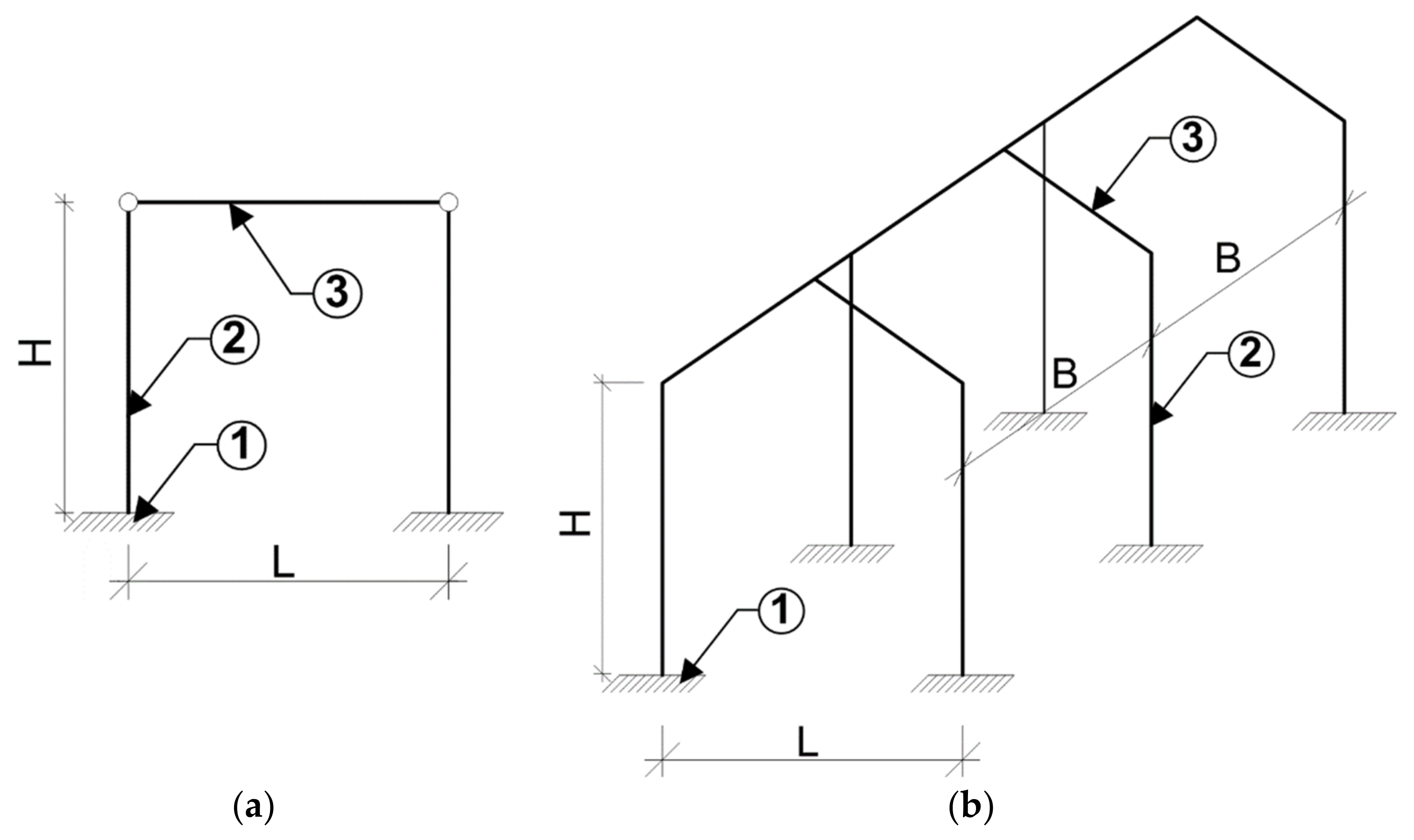 Footings: What it Means, How it Works, Example