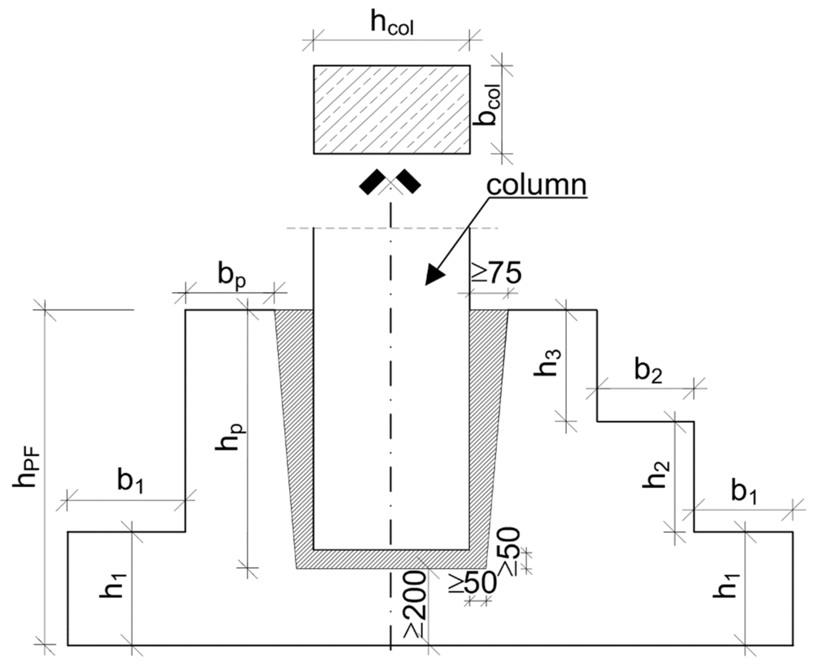 Buildings 12 00192 g006