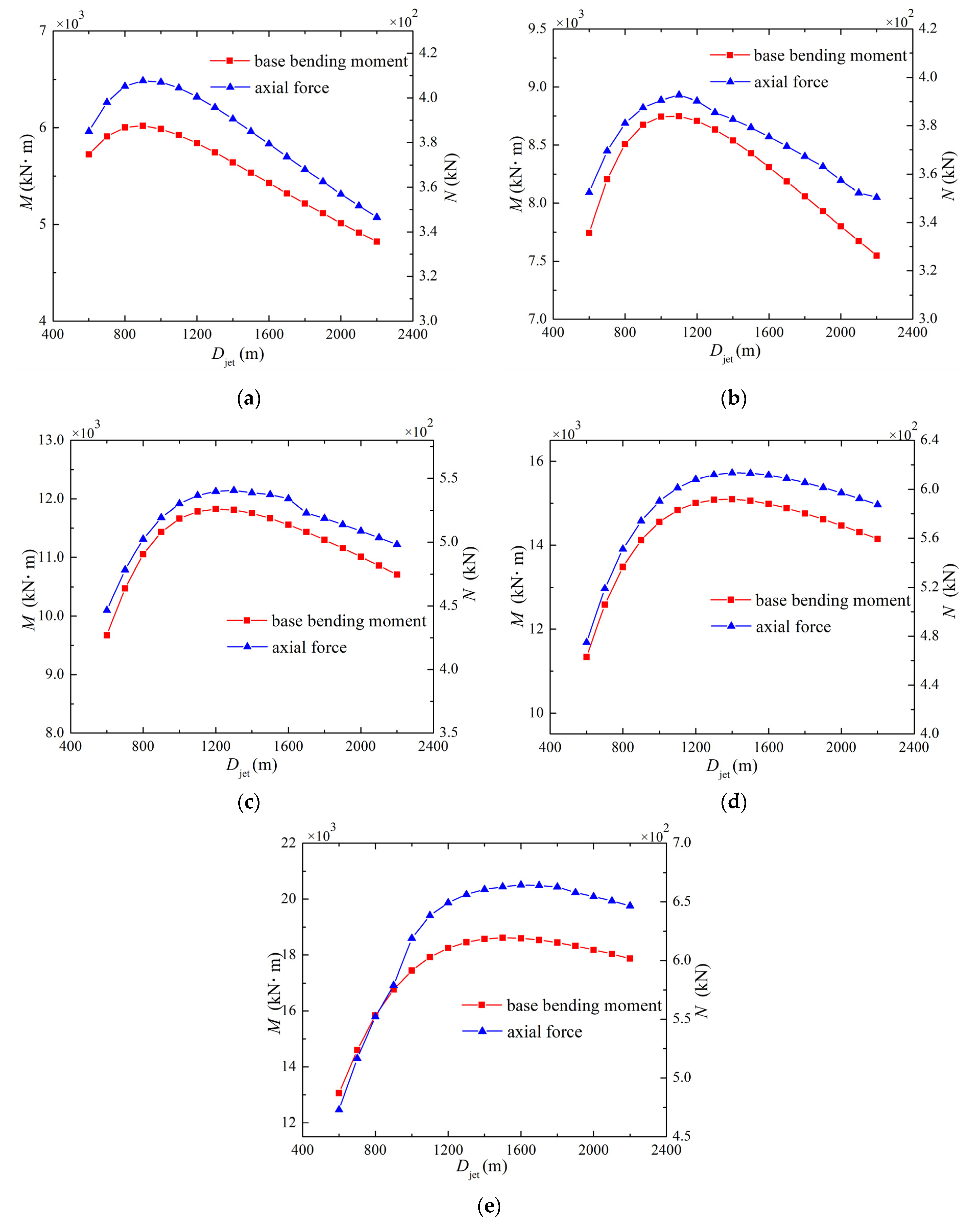 Buildings 12 00193 g005 550