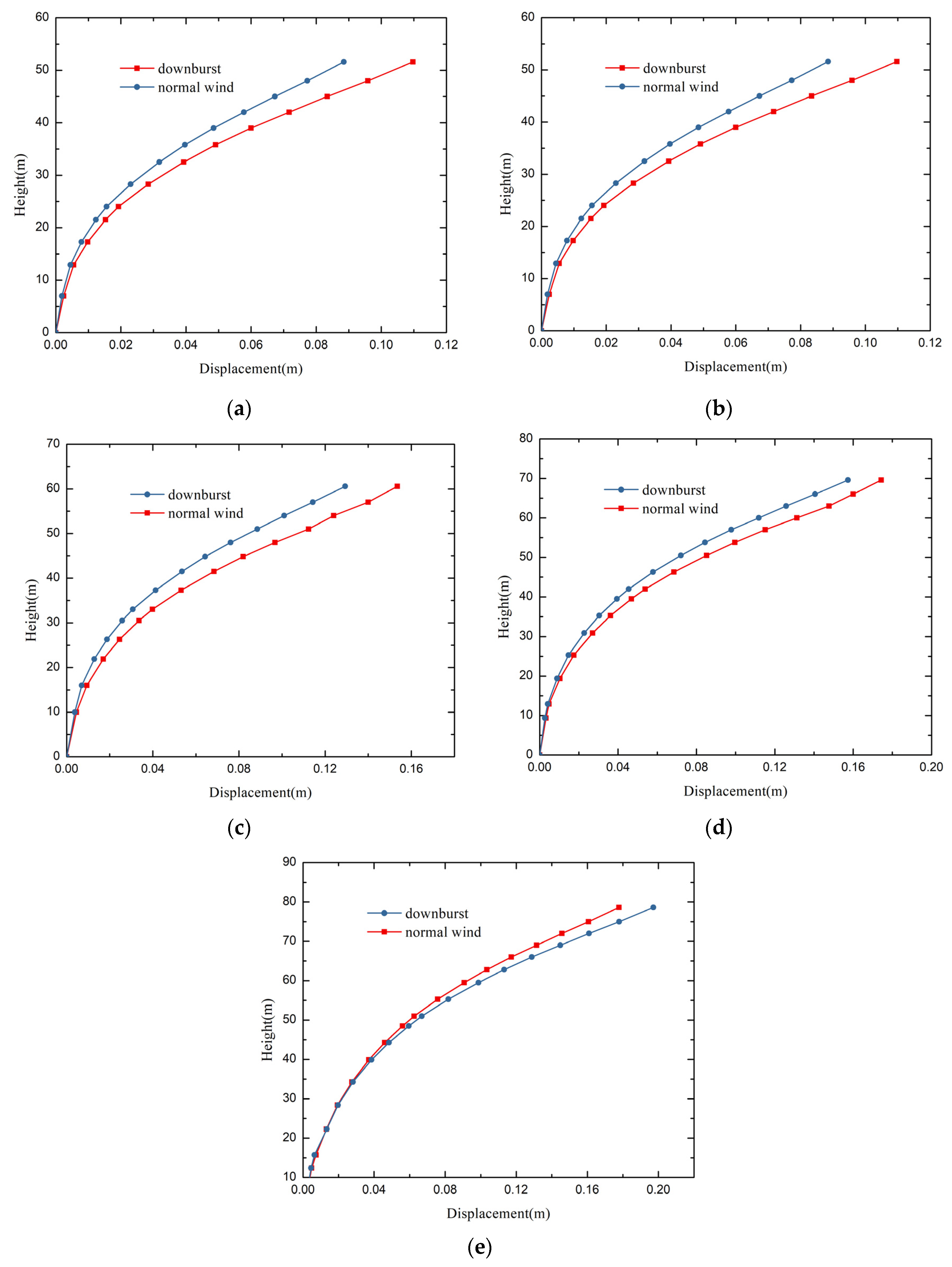 Buildings 12 00193 g006 550