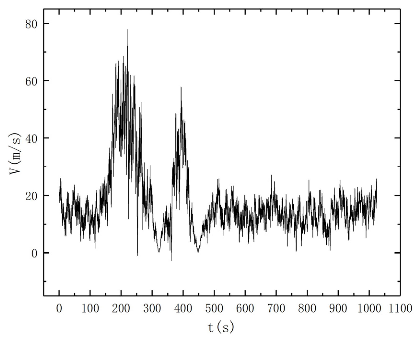 Buildings 12 00193 g007 550