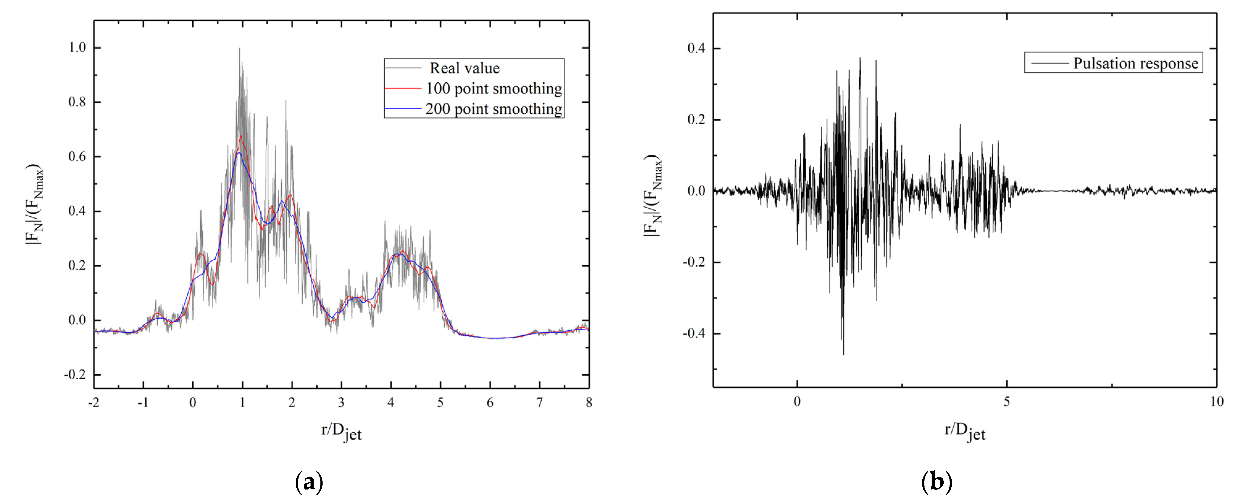 Buildings 12 00193 g008 550