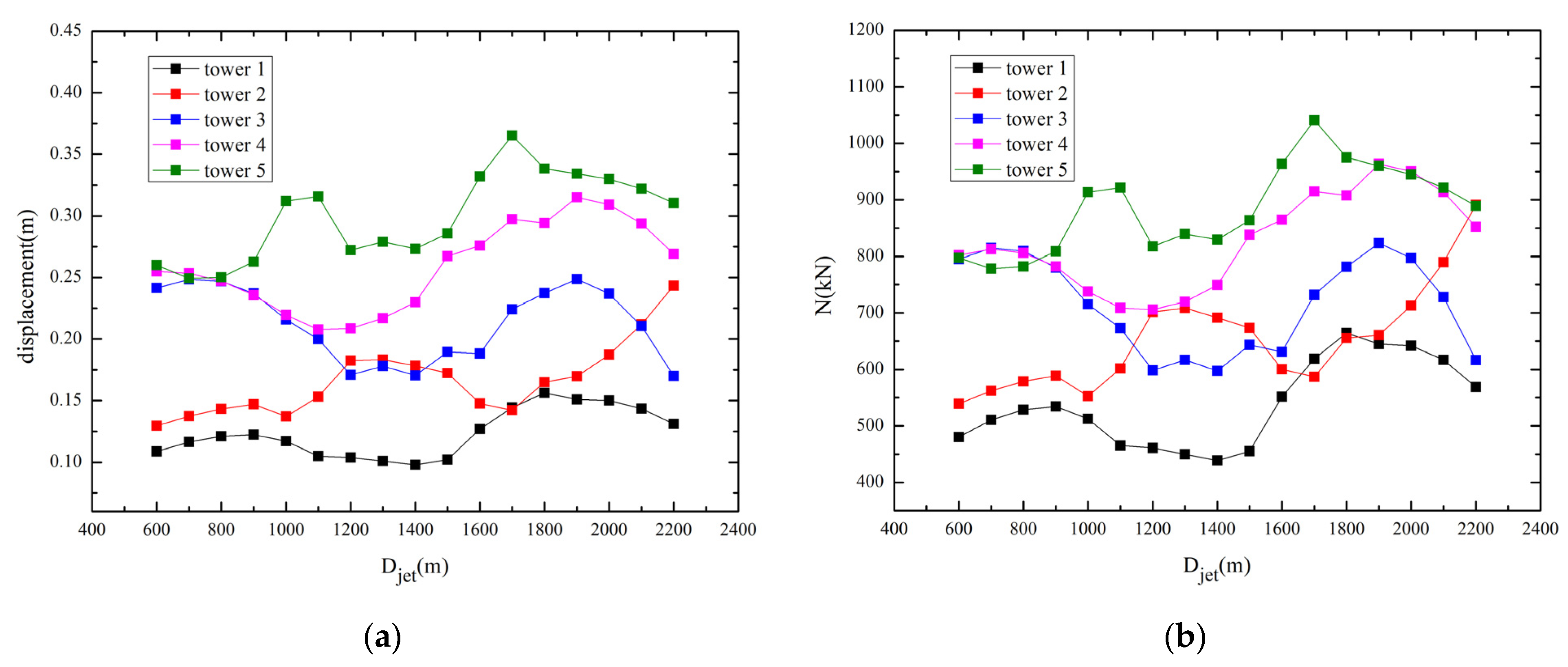 Buildings 12 00193 g009a 550