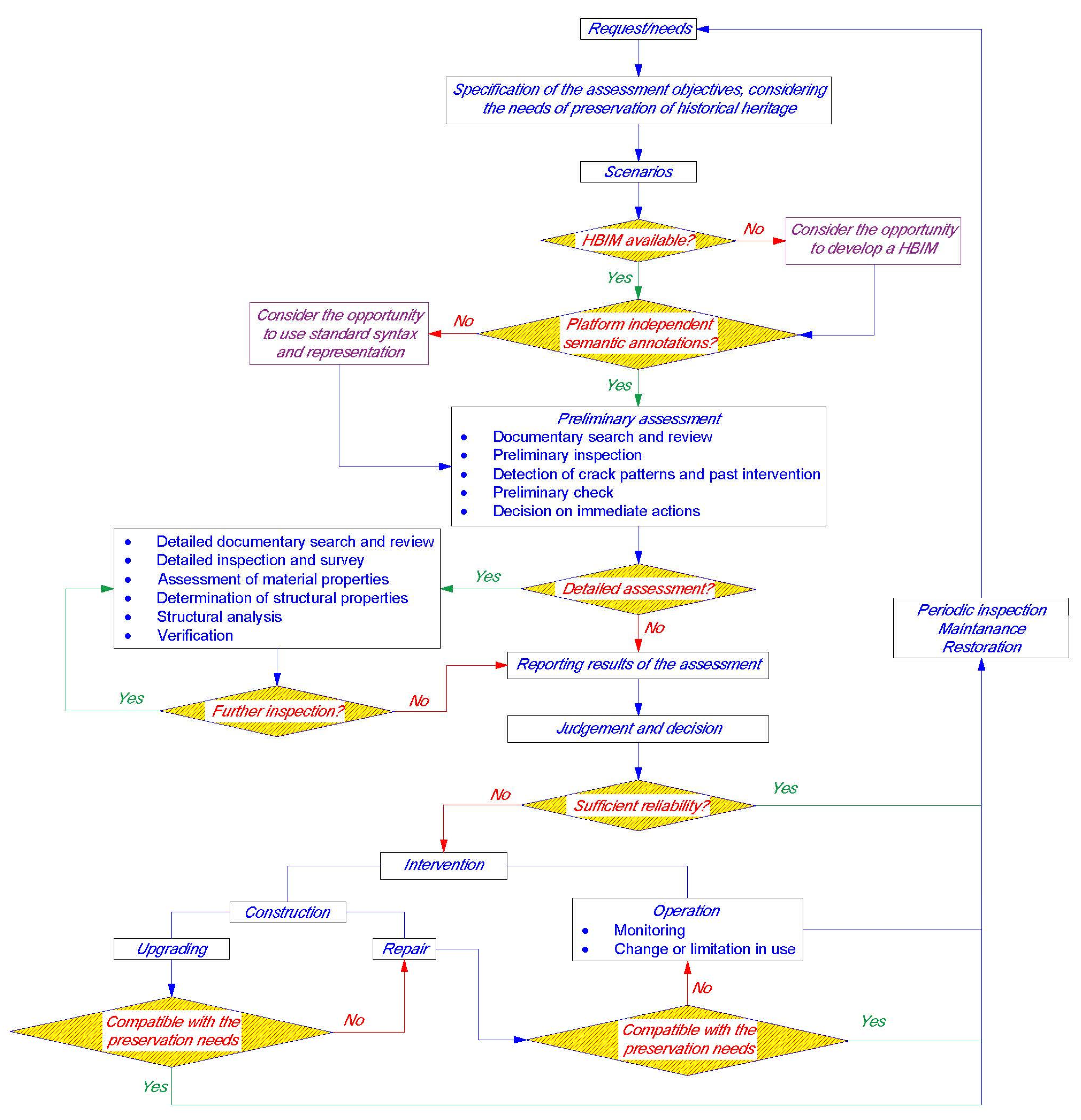 Buildings 12 00194 g001 Buildings 12 00194 g001