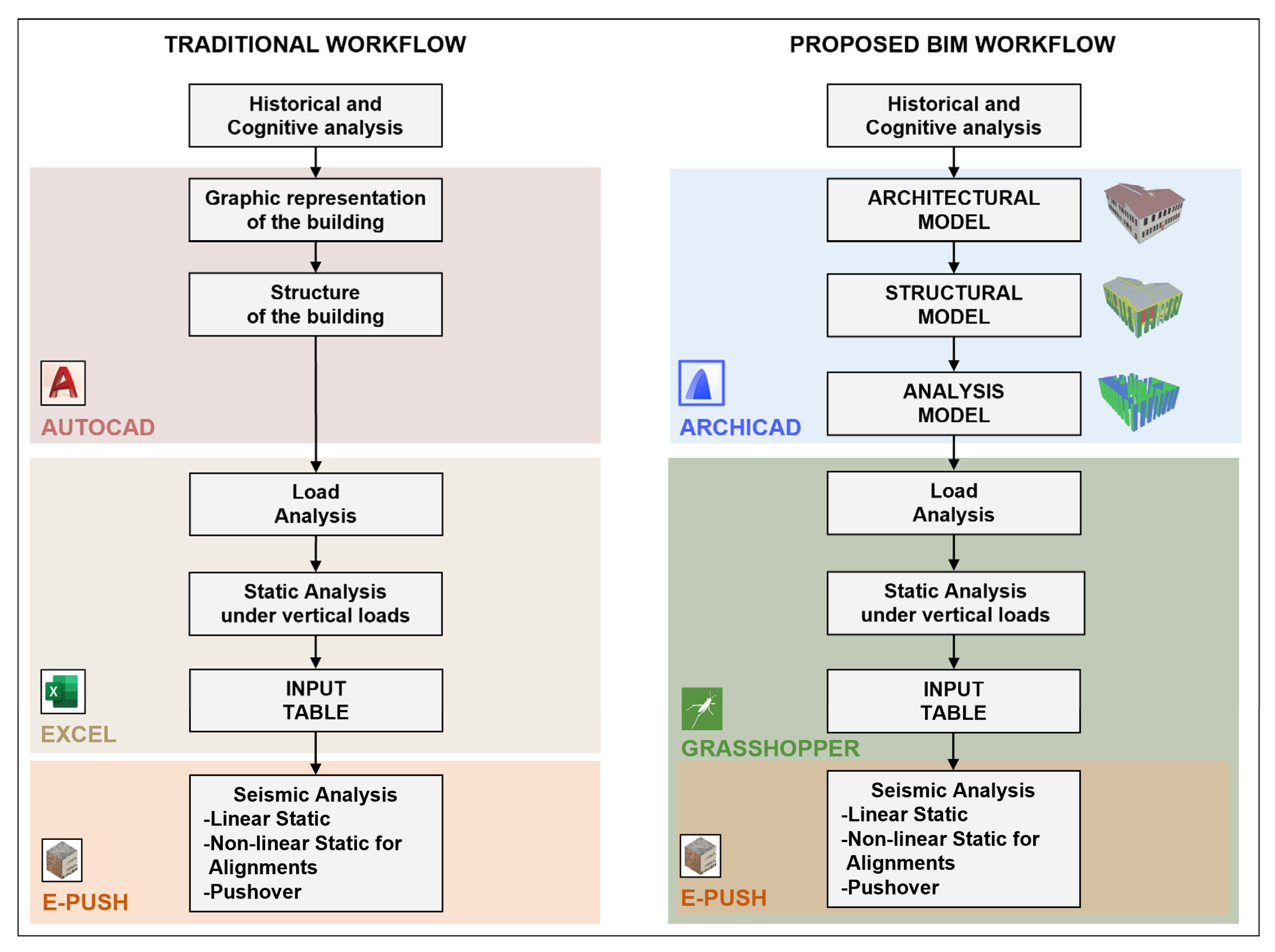 Buildings 12 00194 g002 Buildings 12 00194 g002