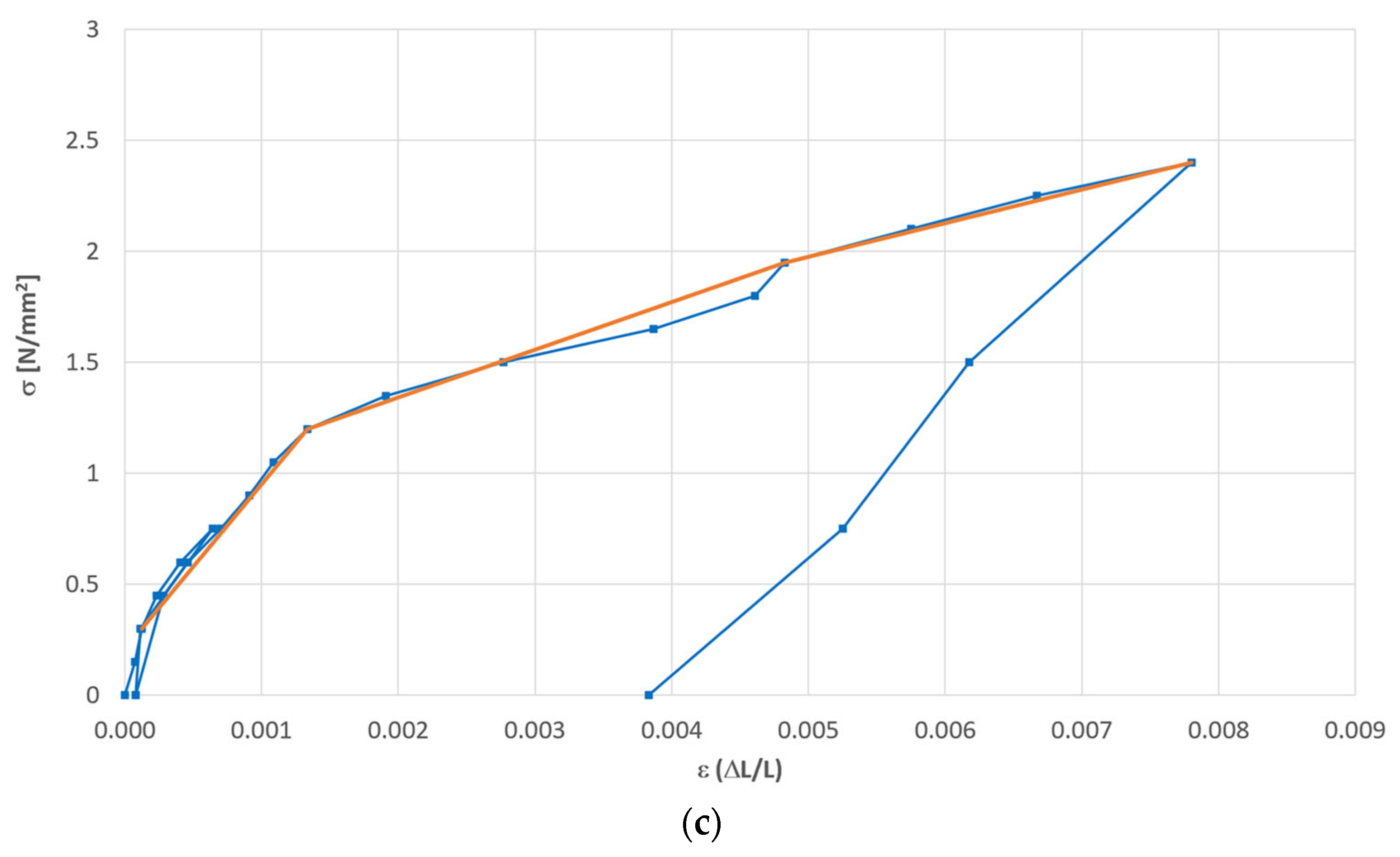 Buildings 12 00194 g005b Buildings 12 00194 g005b