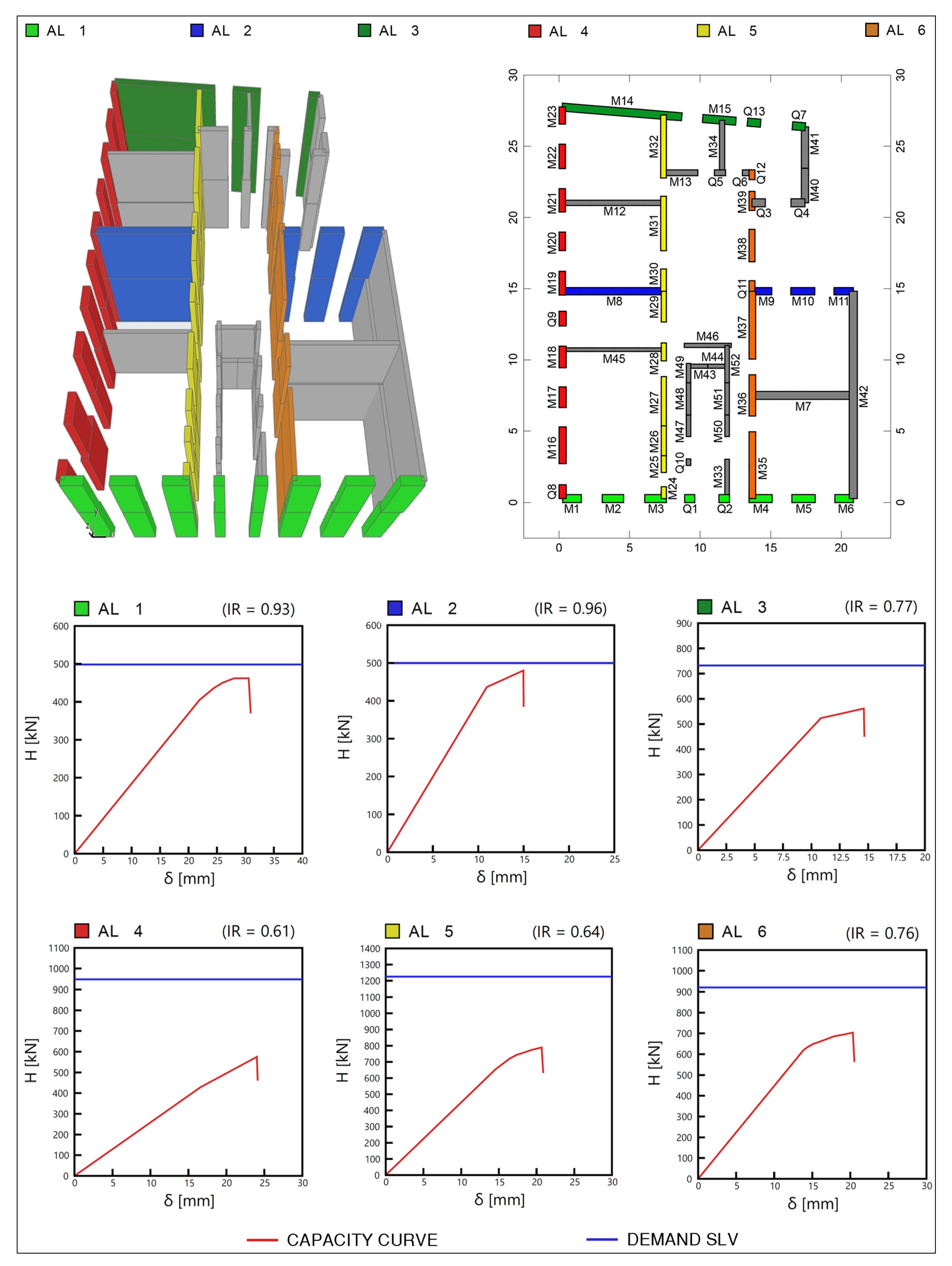 Buildings 12 00194 g011 Buildings 12 00194 g011