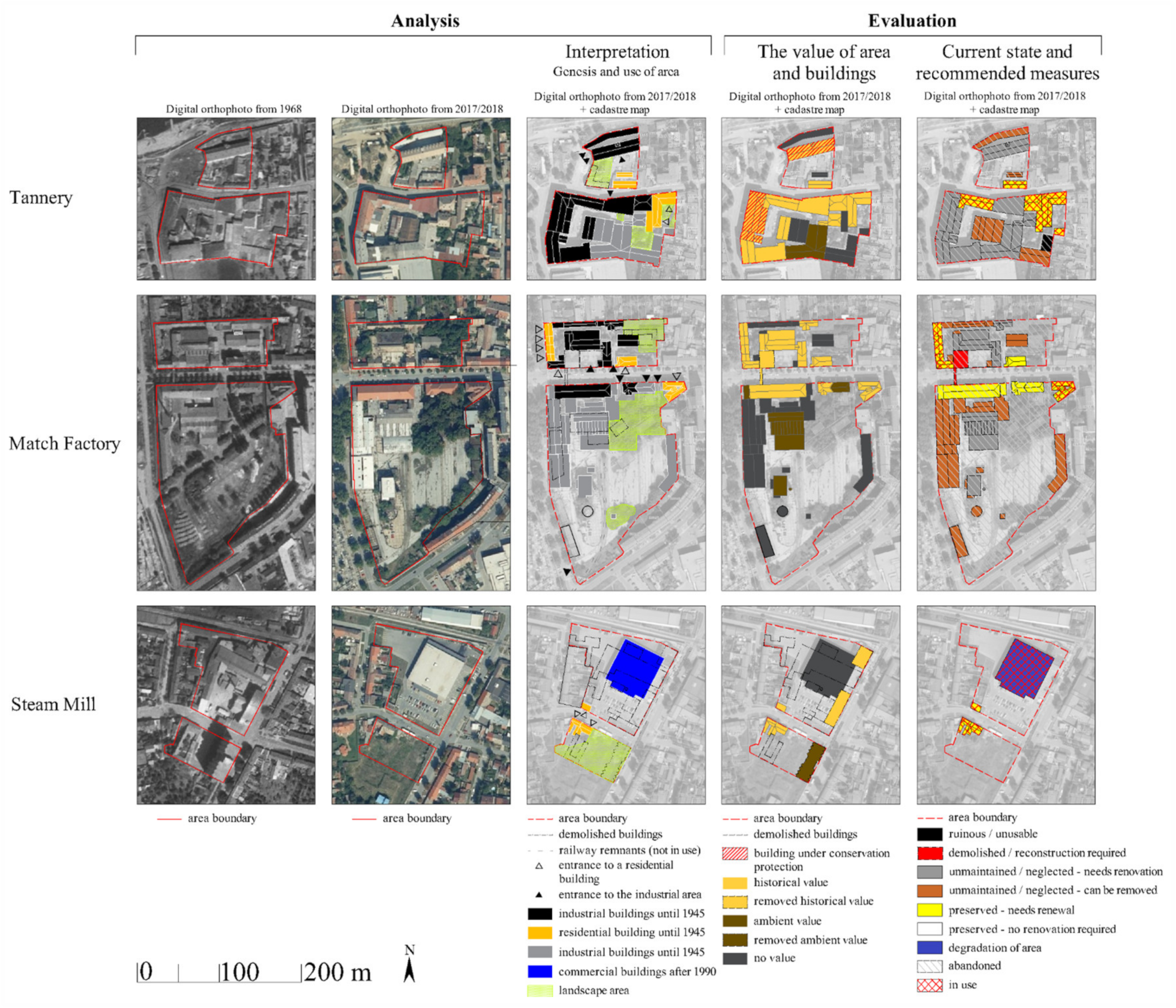 Buildings 12 00196 g0a1 Buildings 12 00196 g0a1